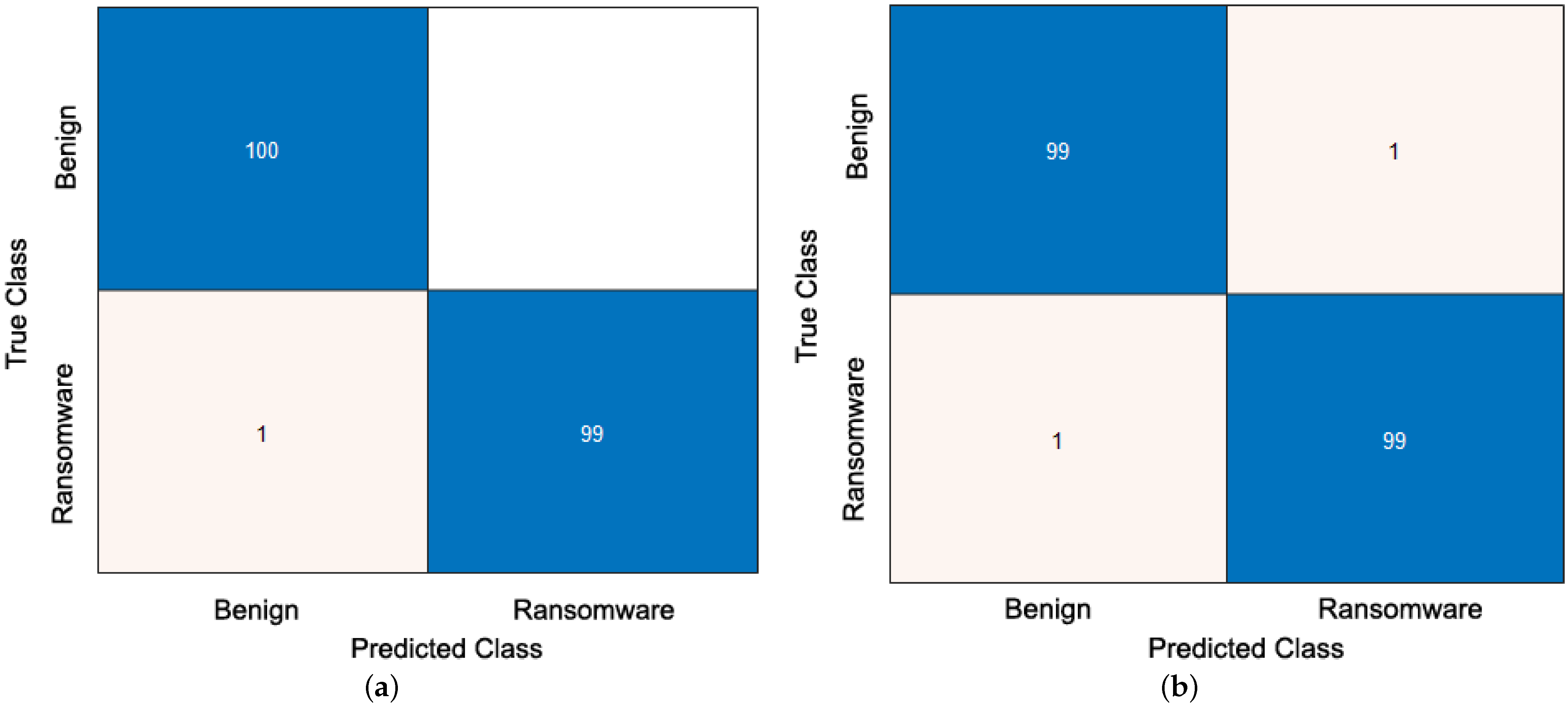Sensors 23 04467 g009