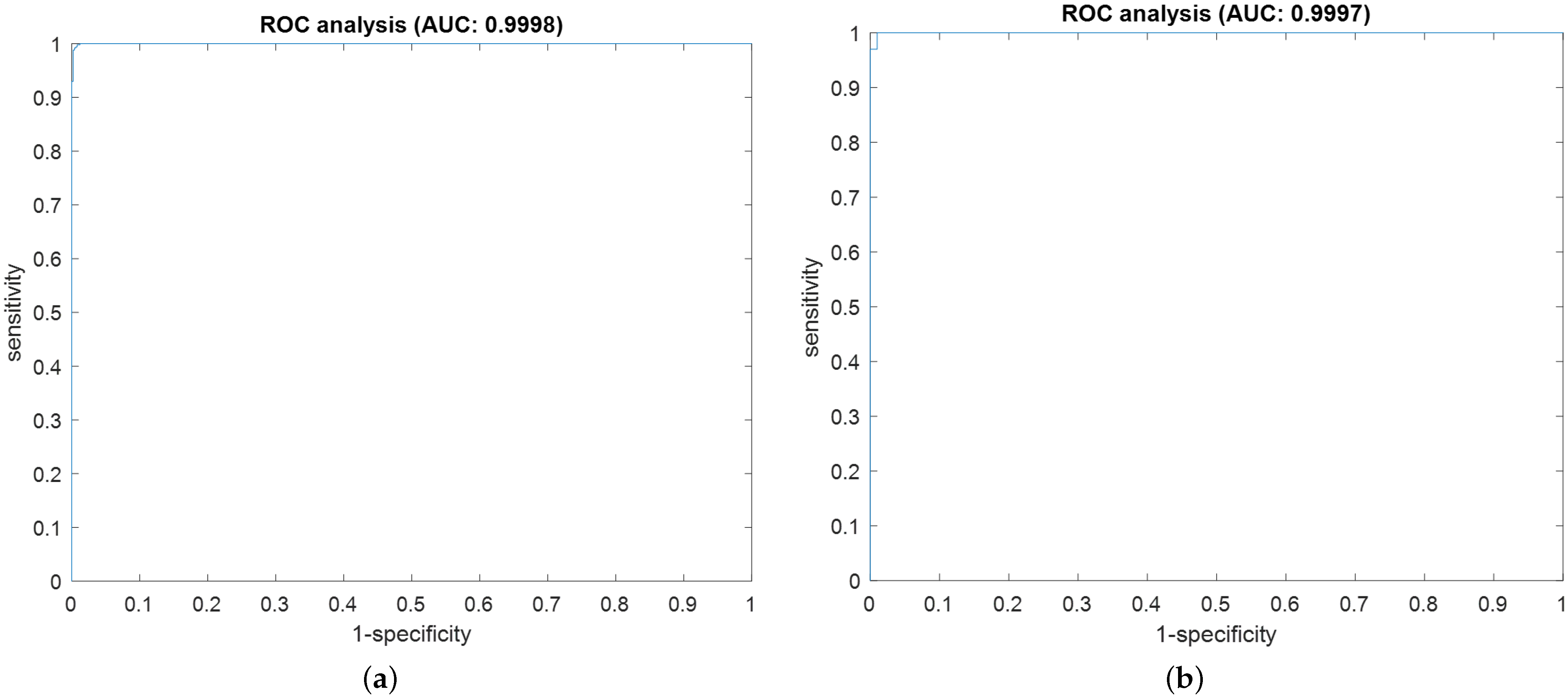 Sensors 23 04467 g010