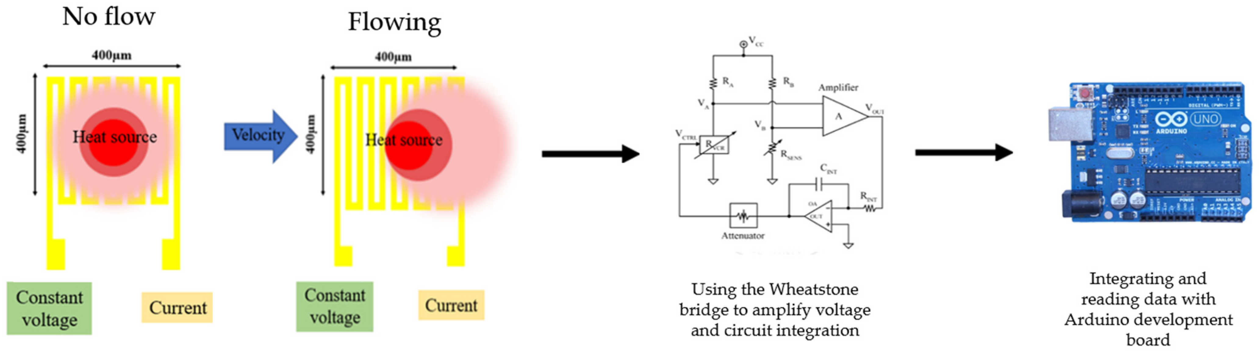 Sensors 23 04471 g001 Sensors 23 04471 g001