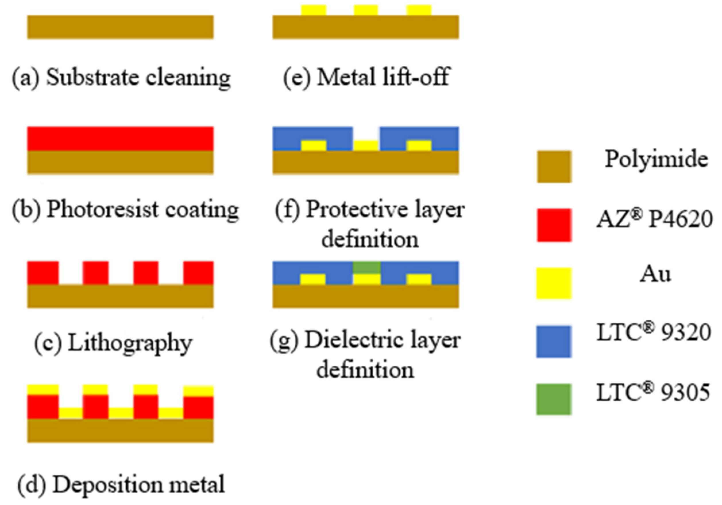 Sensors 23 04471 g005 Sensors 23 04471 g005