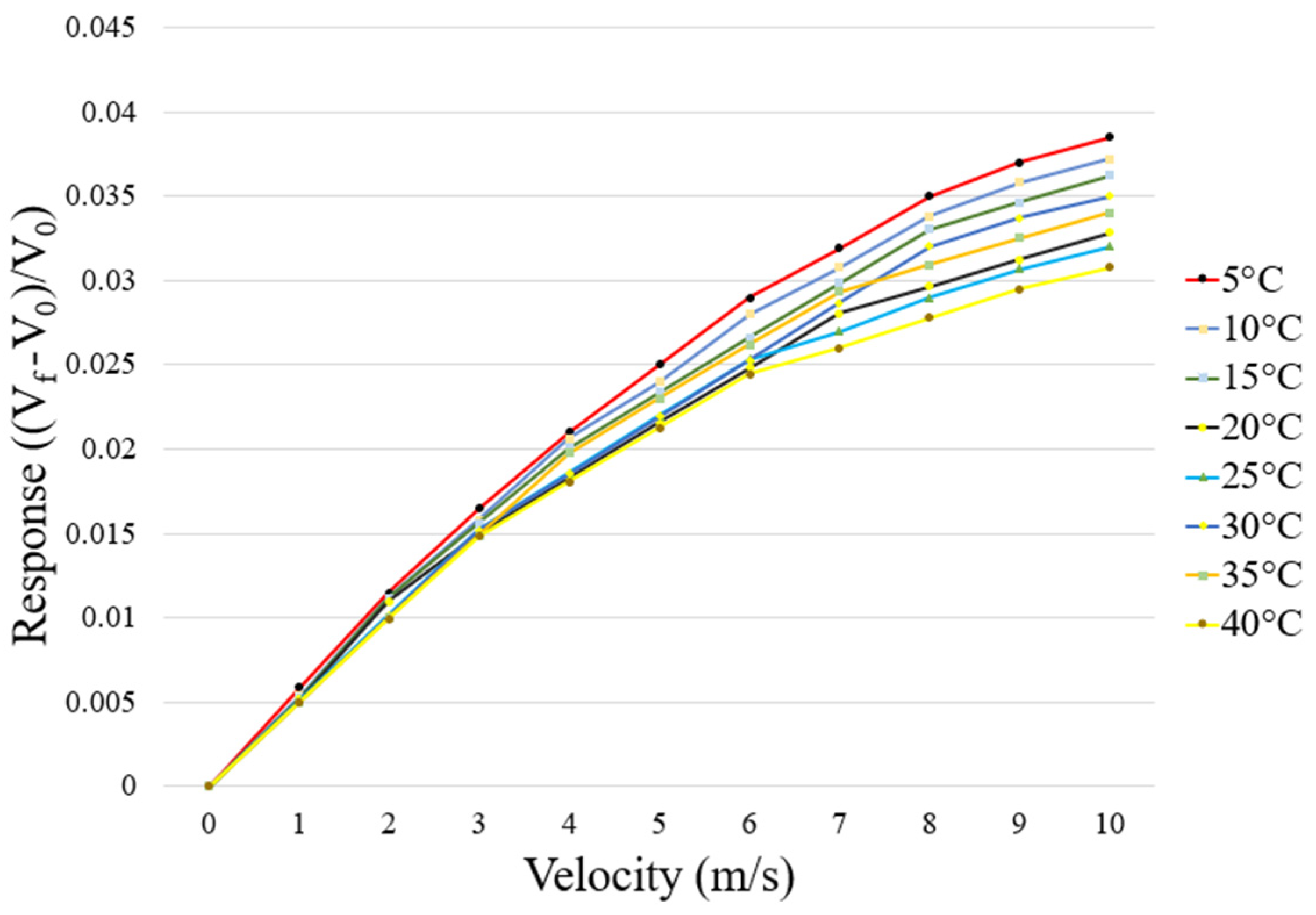 Sensors 23 04471 g008 Sensors 23 04471 g008