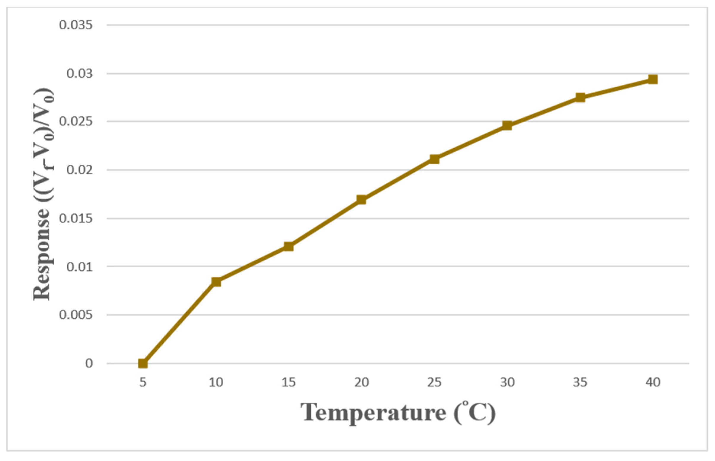 Sensors 23 04471 g009 Sensors 23 04471 g009
