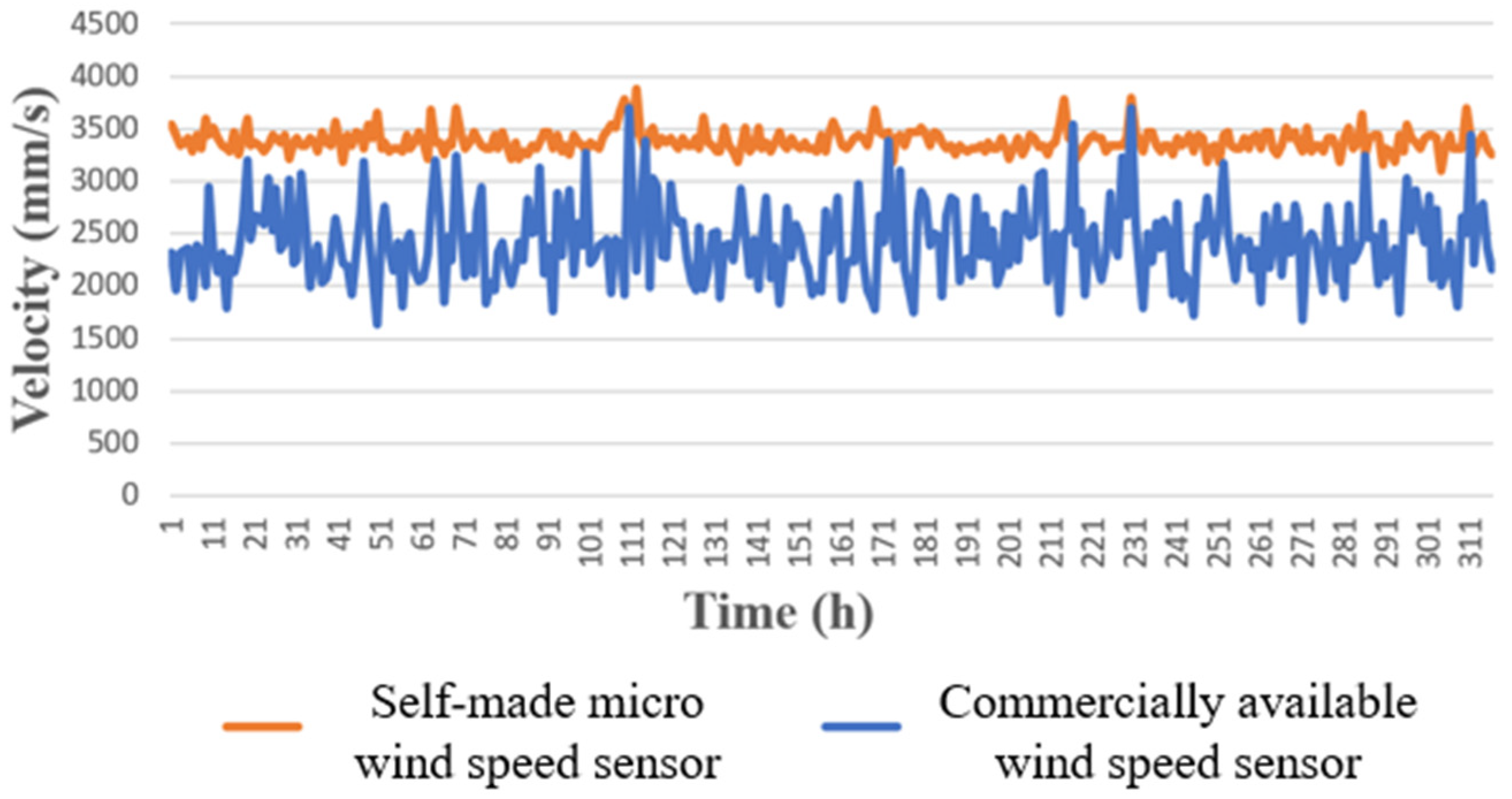 Sensors 23 04471 g012 Sensors 23 04471 g012