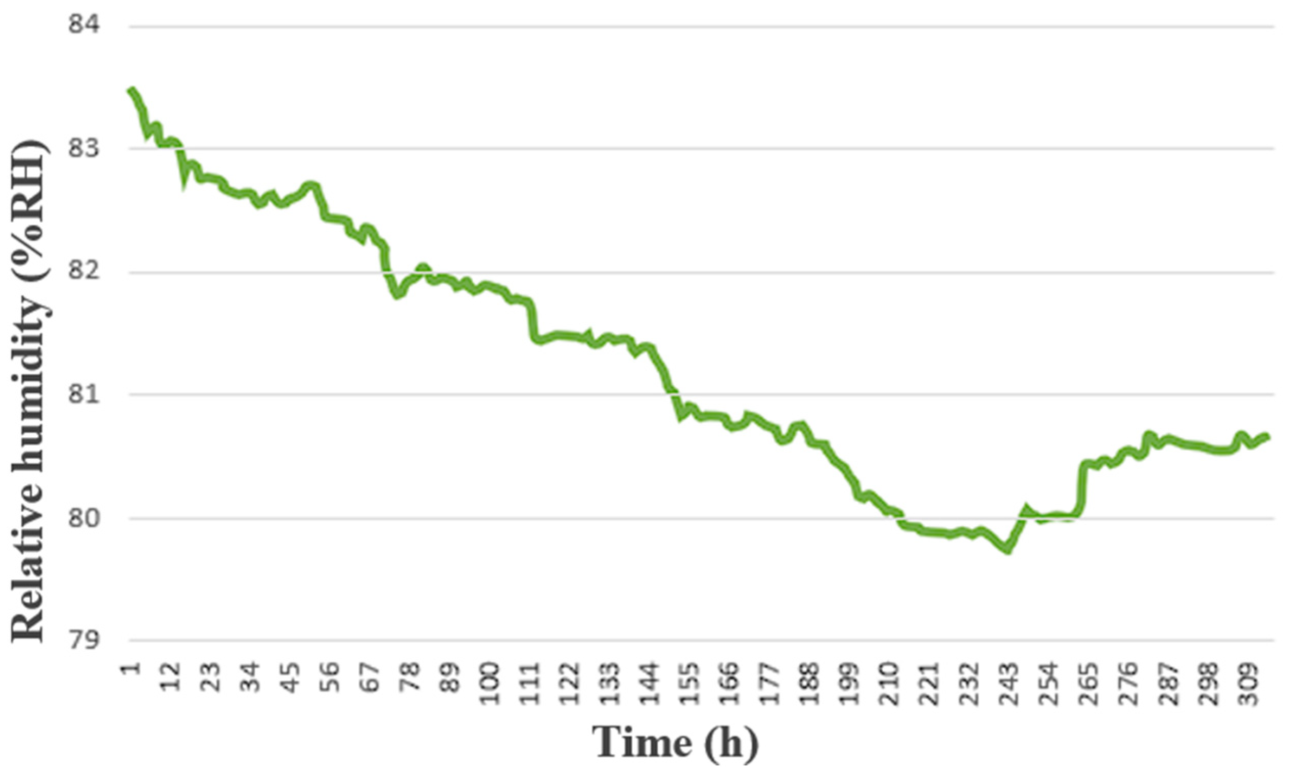Sensors 23 04471 g014 Sensors 23 04471 g014