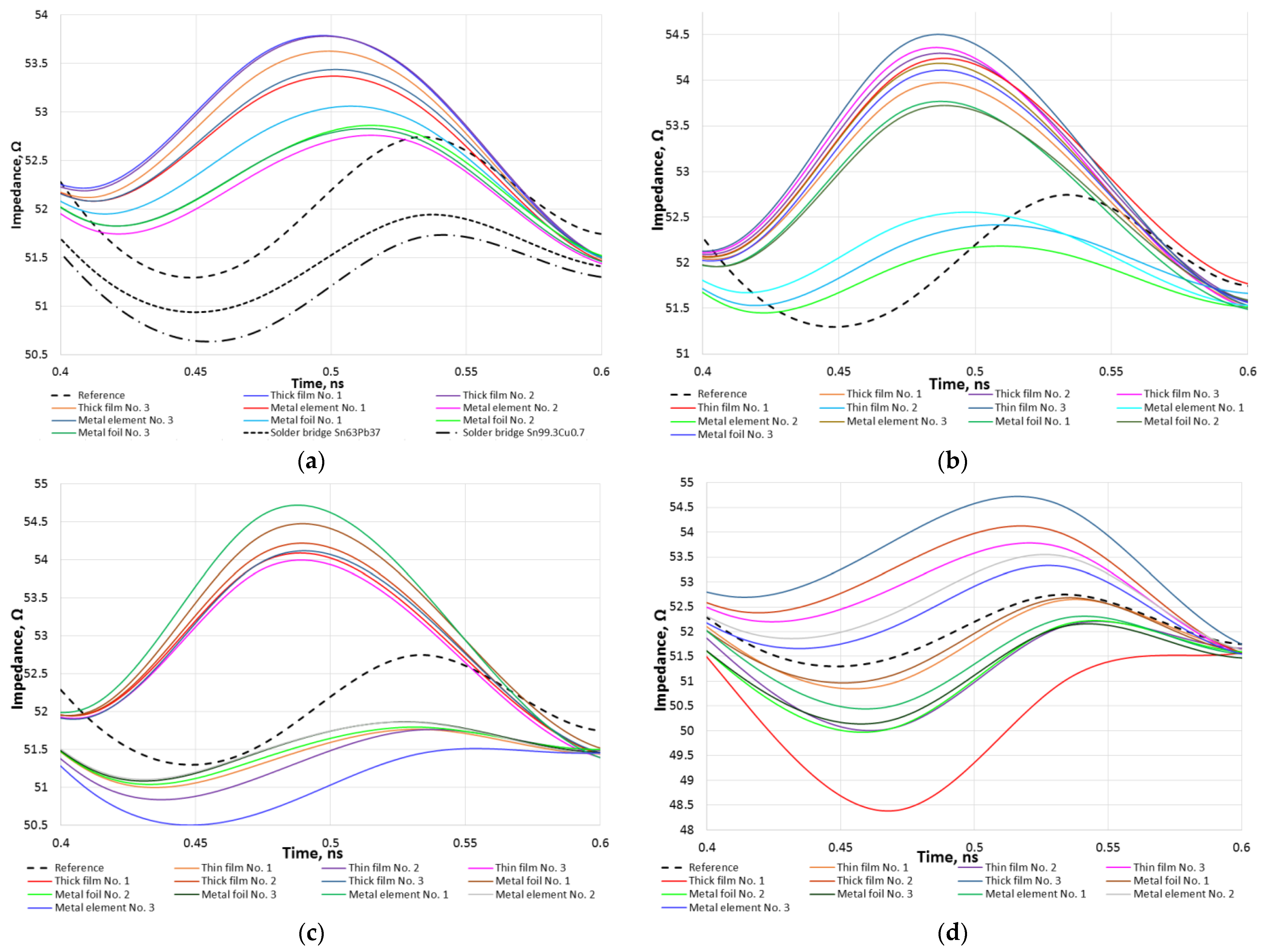 Sensors 23 04472 g004