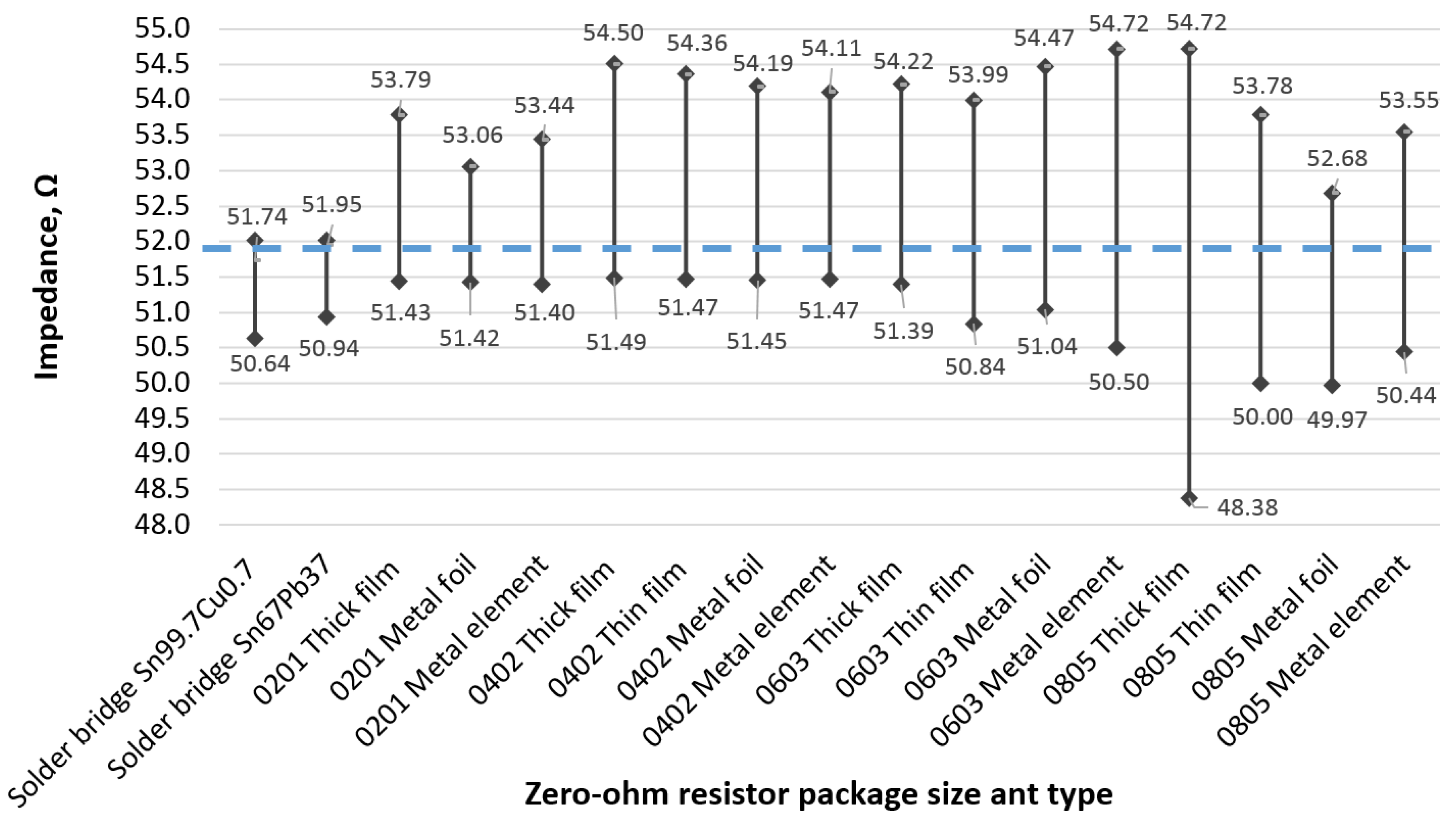 Sensors 23 04472 g005
