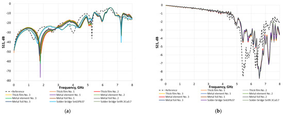 Sensors 23 04472 g0a1 550