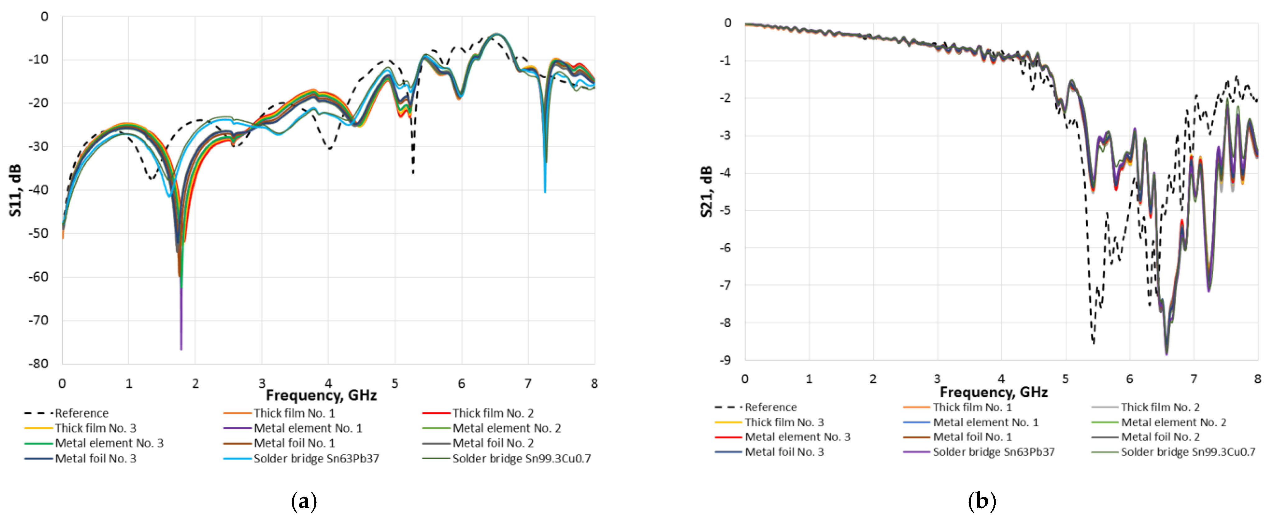 Sensors 23 04472 g0a1