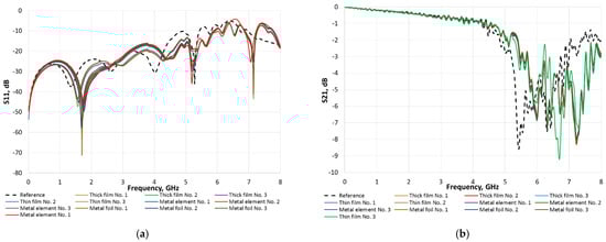 Sensors 23 04472 g0a2 550
