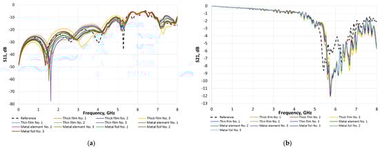 Sensors 23 04472 g0a4 550