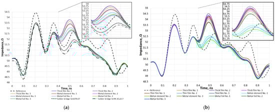 Sensors 23 04472 g0a5 550