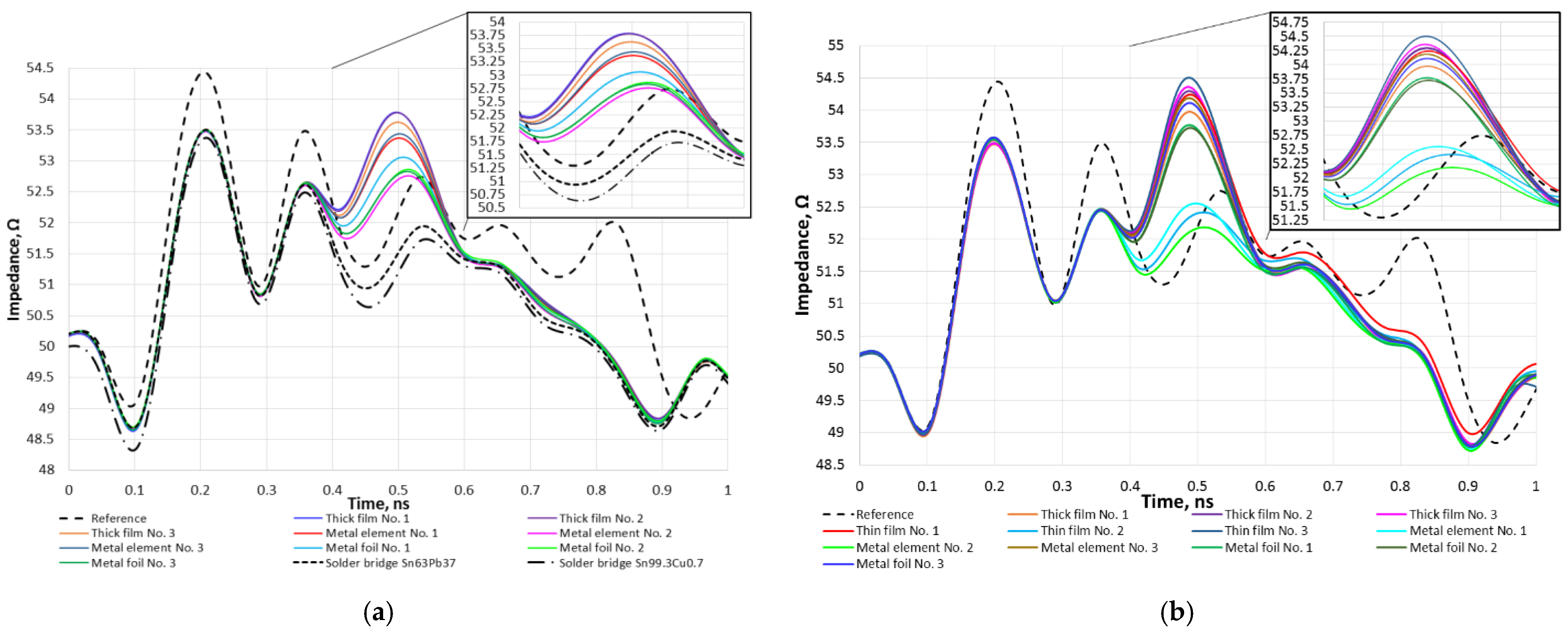 Sensors 23 04472 g0a5
