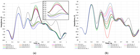 Sensors 23 04472 g0a6 550