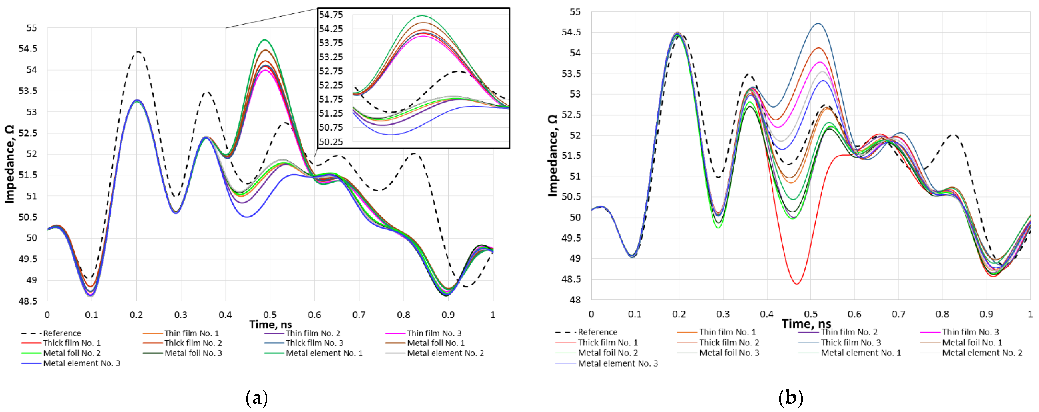 Sensors 23 04472 g0a6