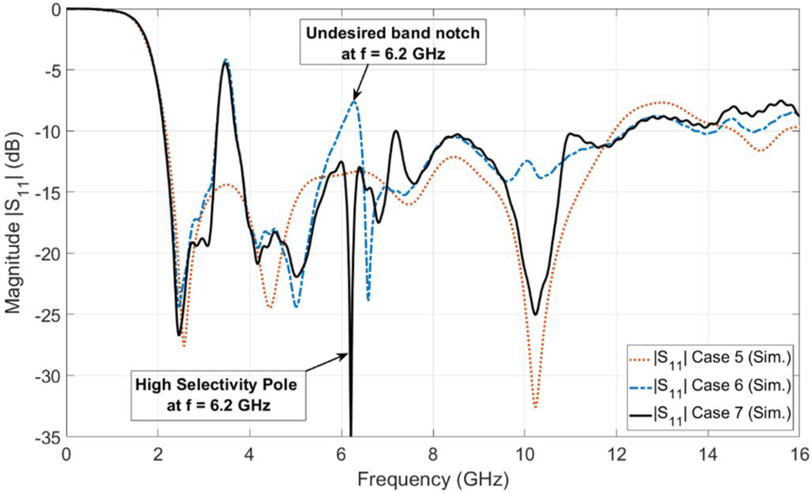 Sensors 23 04475 g005