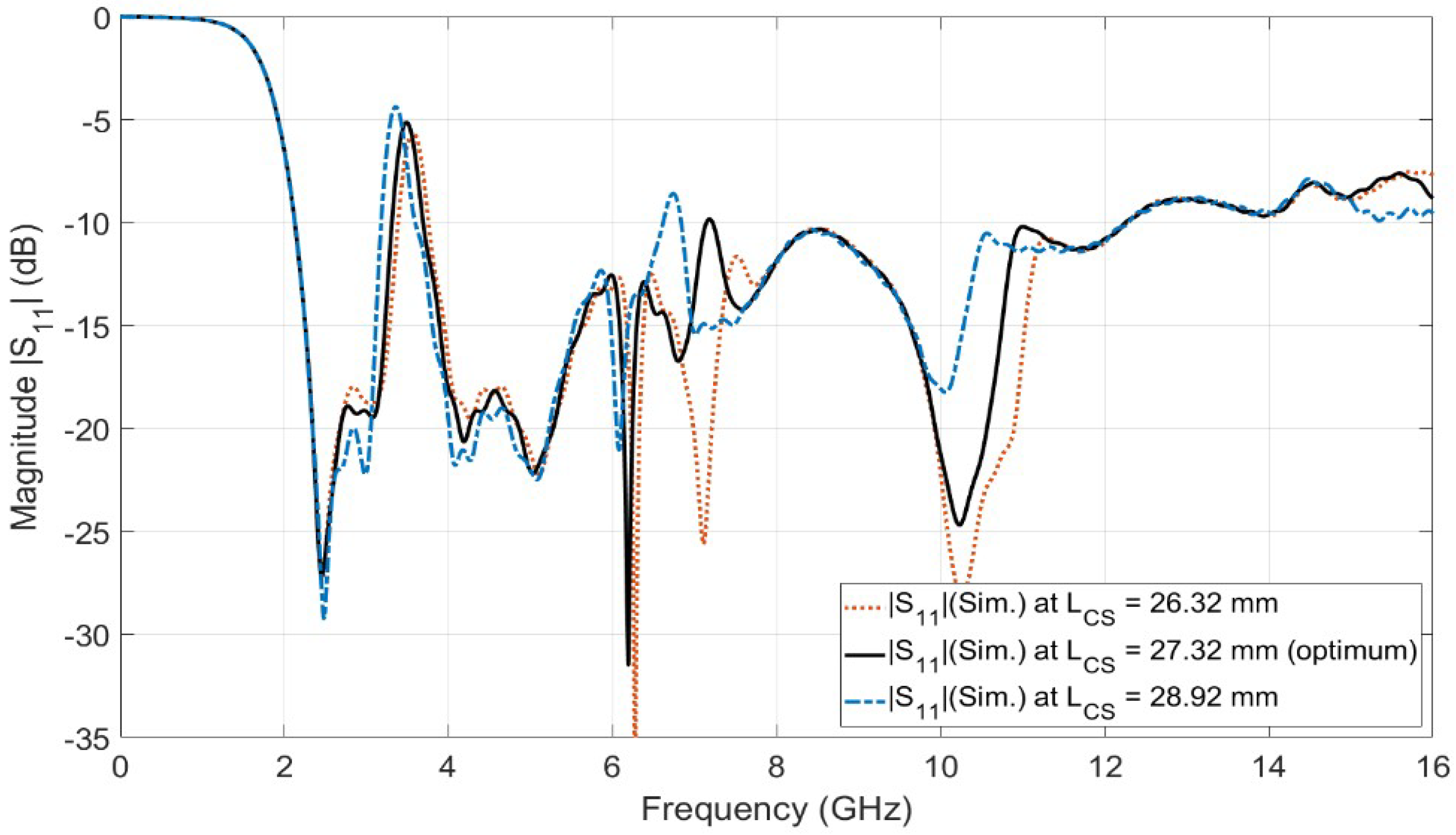 Sensors 23 04475 g006