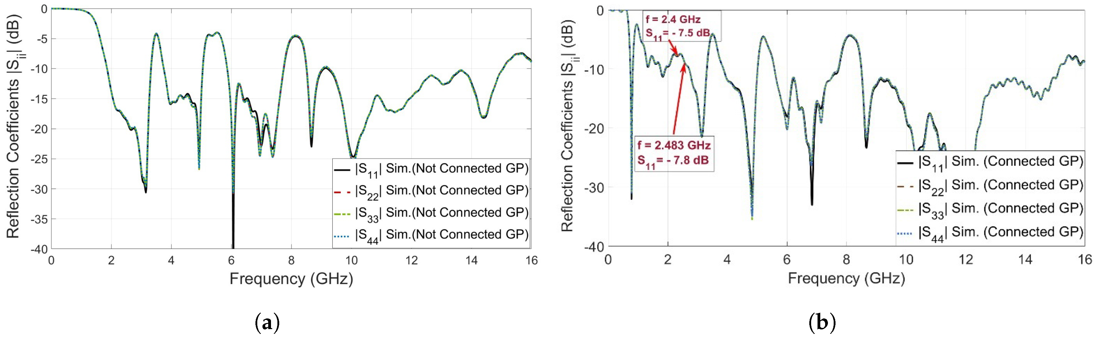 Sensors 23 04475 g014