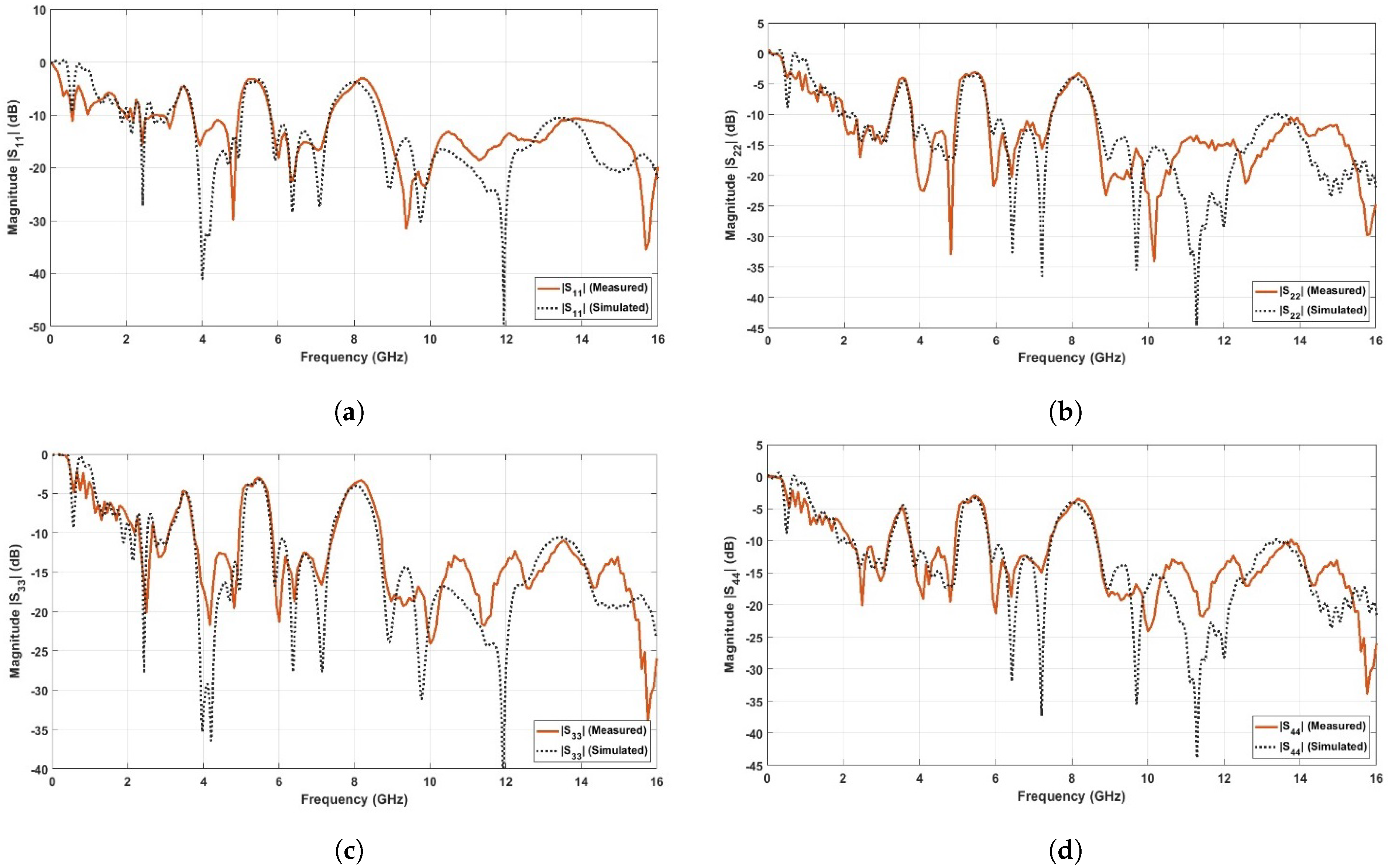 Sensors 23 04475 g019