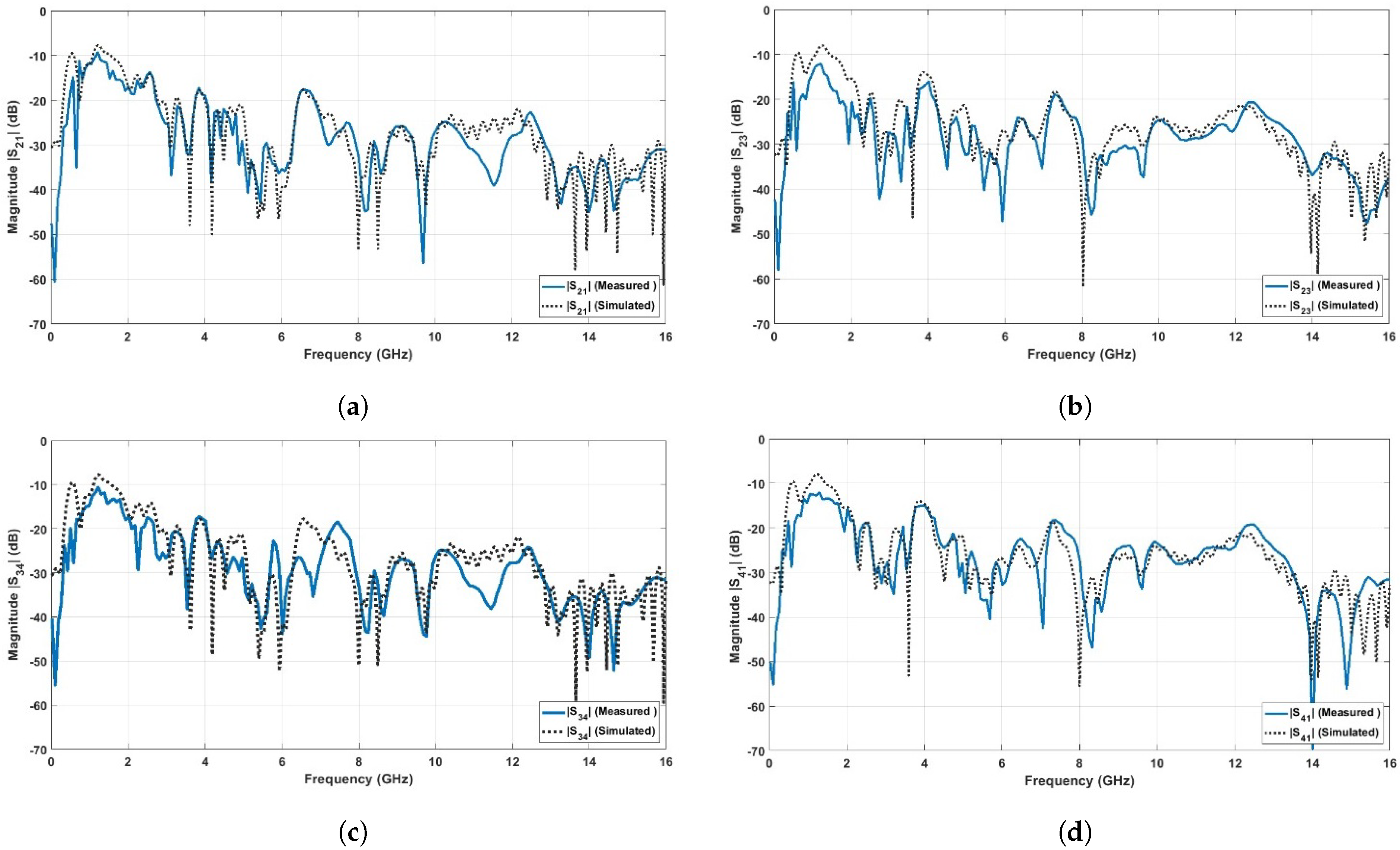 Sensors 23 04475 g020