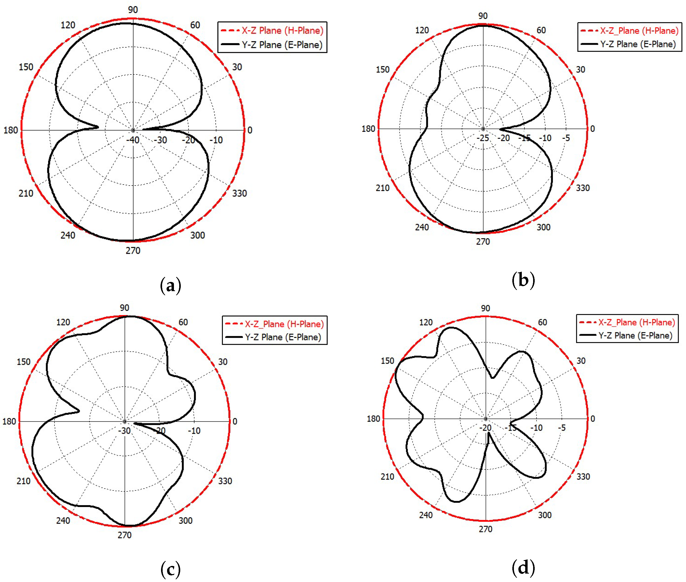 Sensors 23 04475 g021
