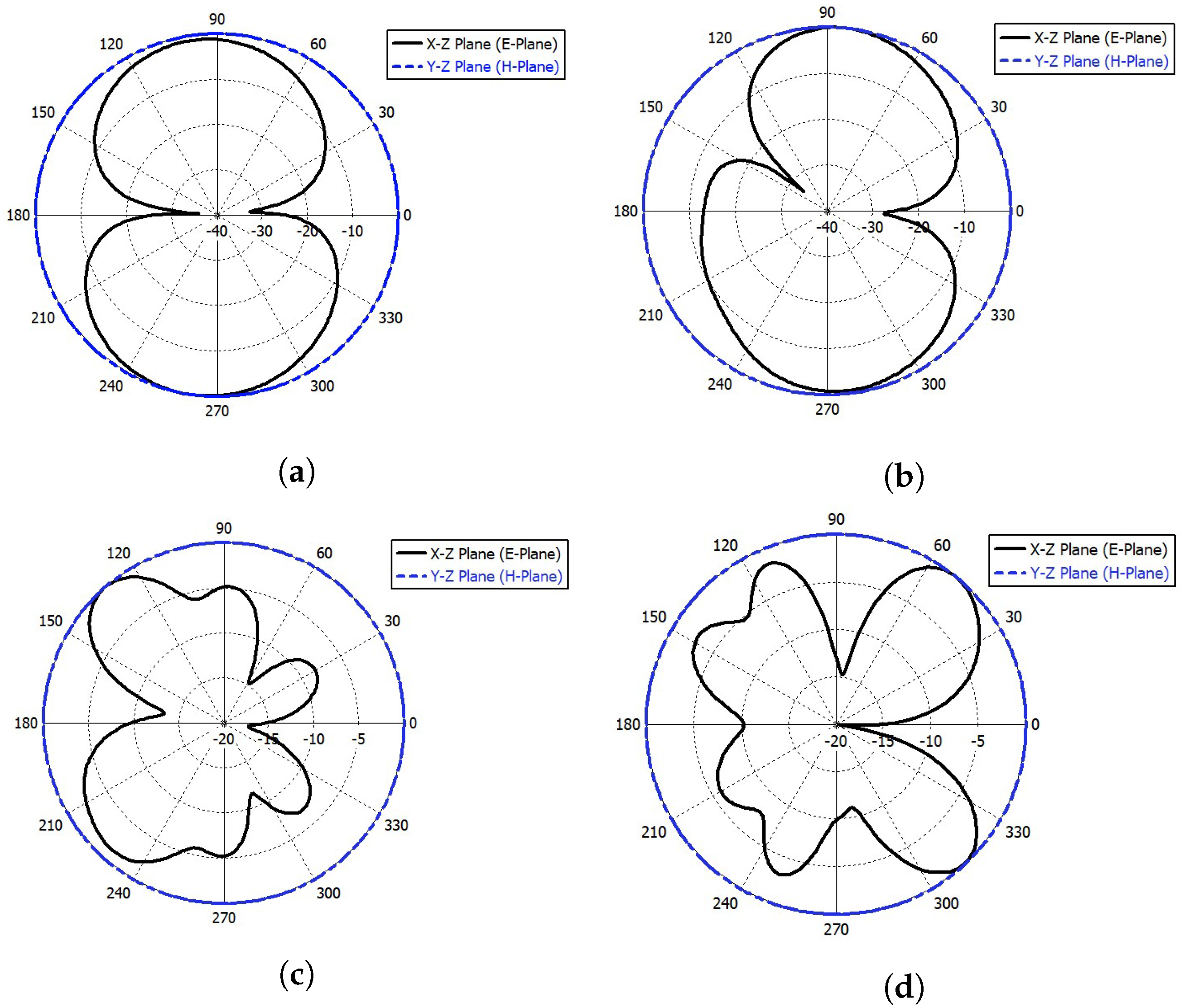Sensors 23 04475 g022