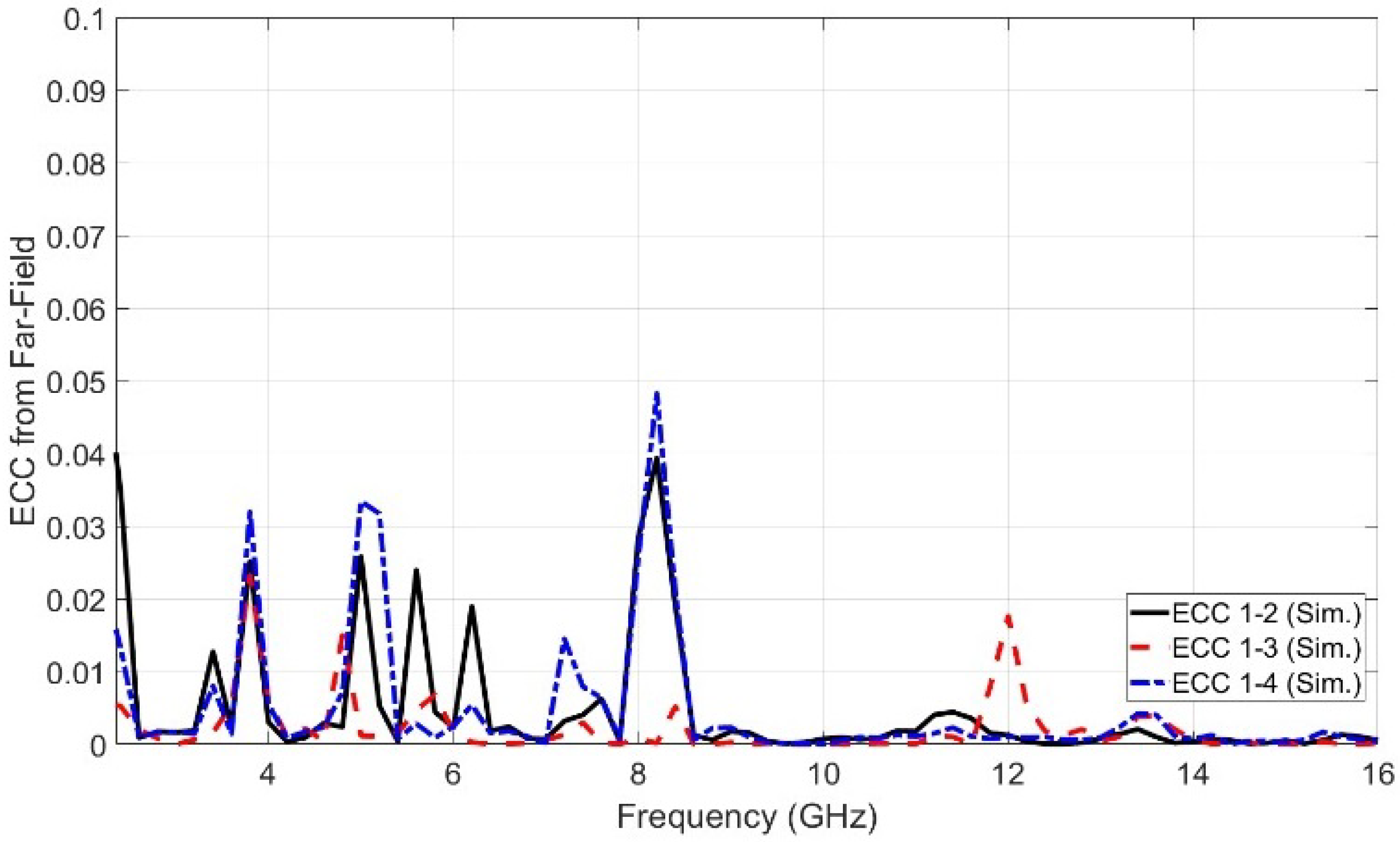 Sensors 23 04475 g024