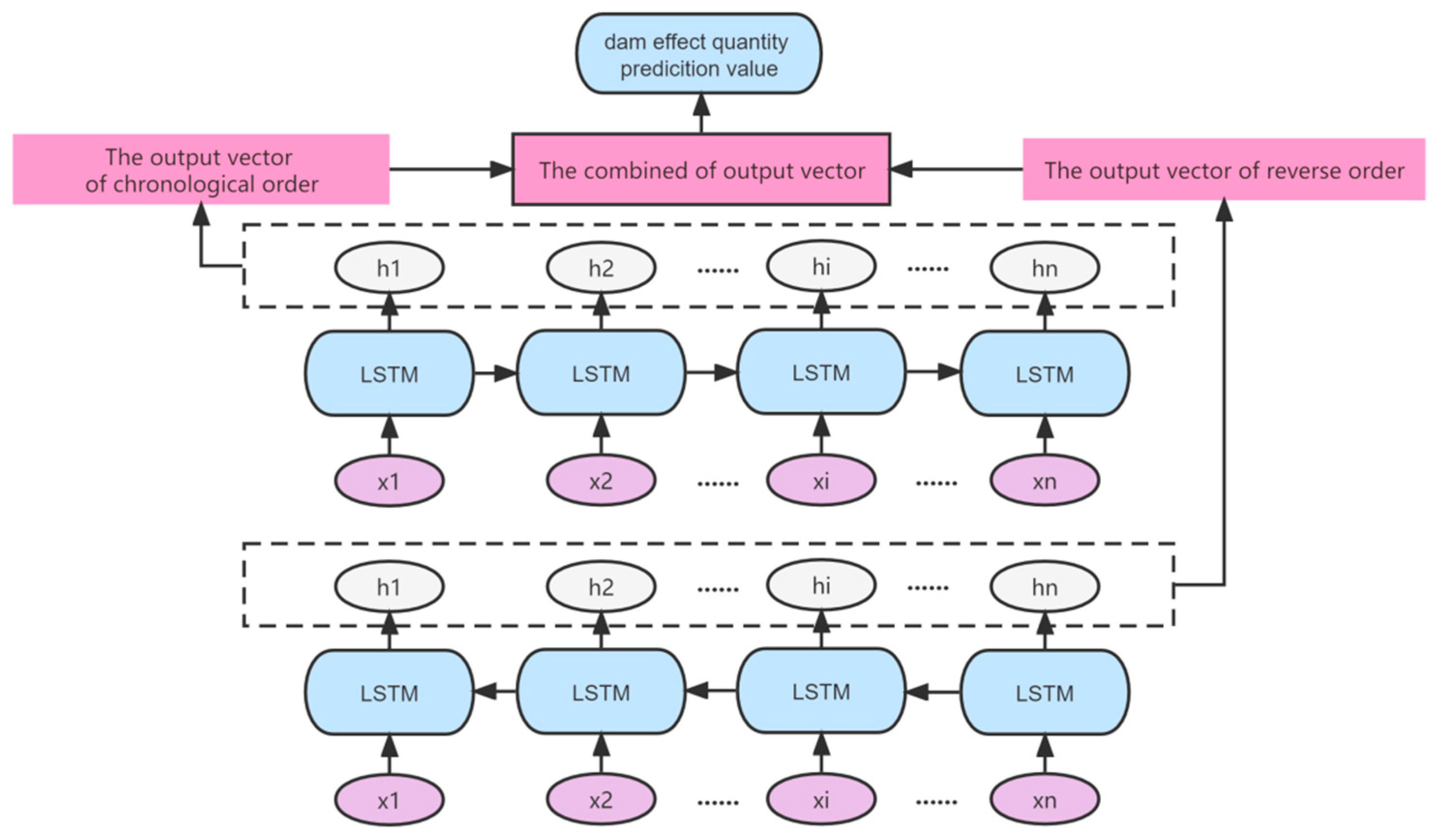 Sensors 23 04480 g002
