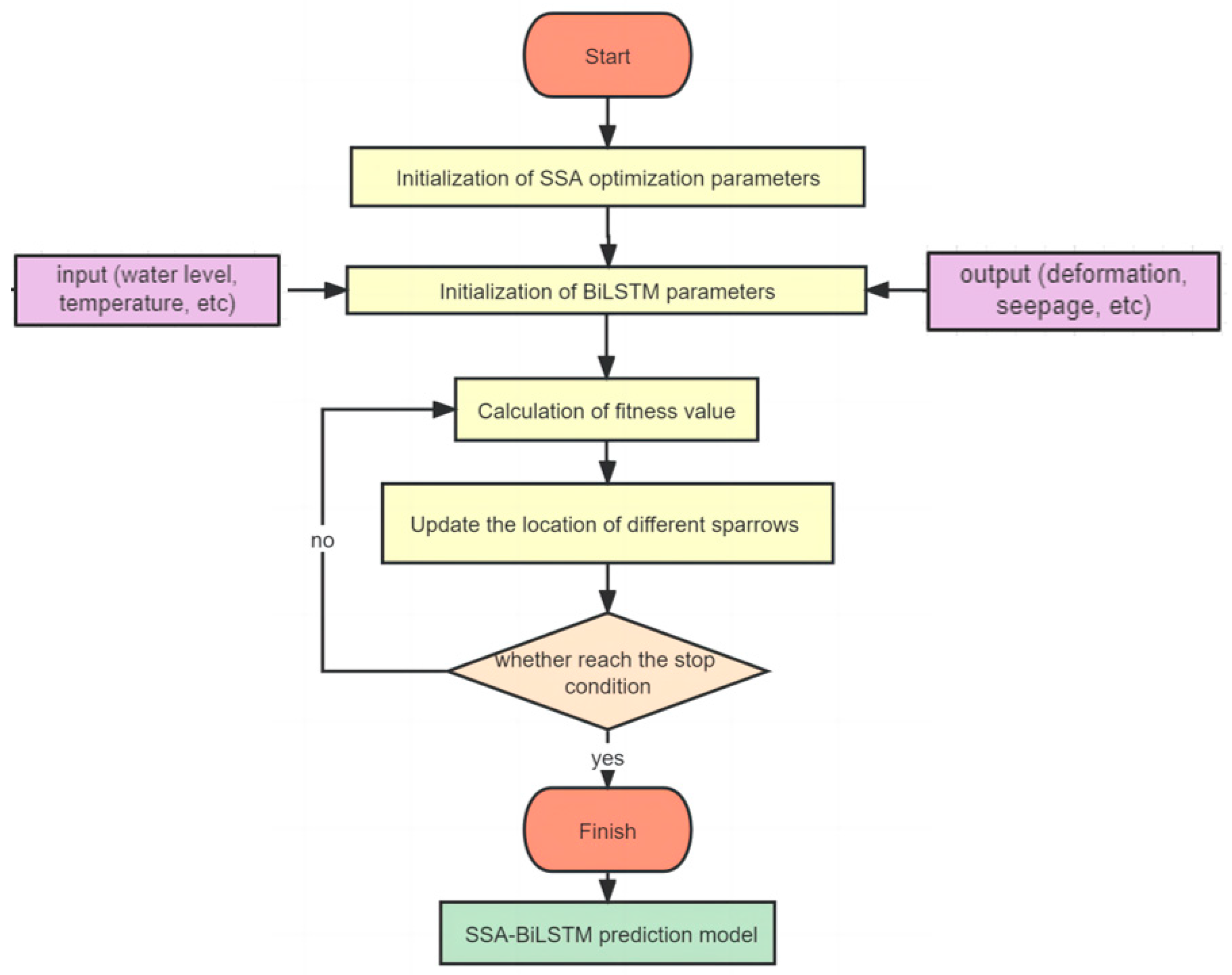Sensors 23 04480 g003