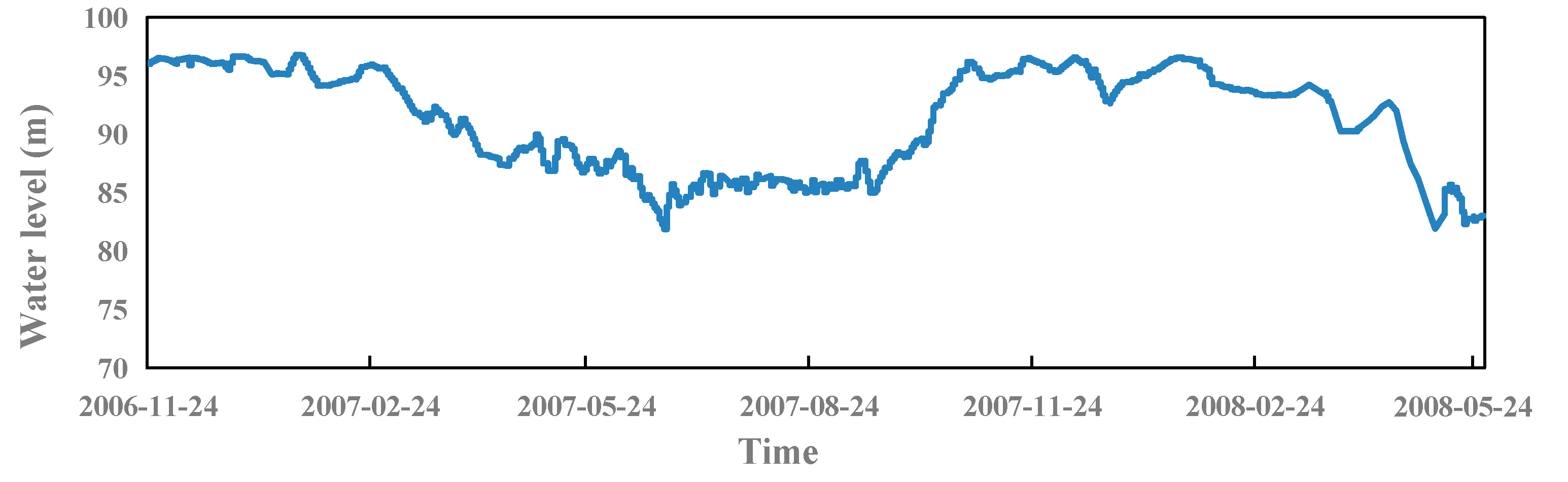 Sensors 23 04480 g008