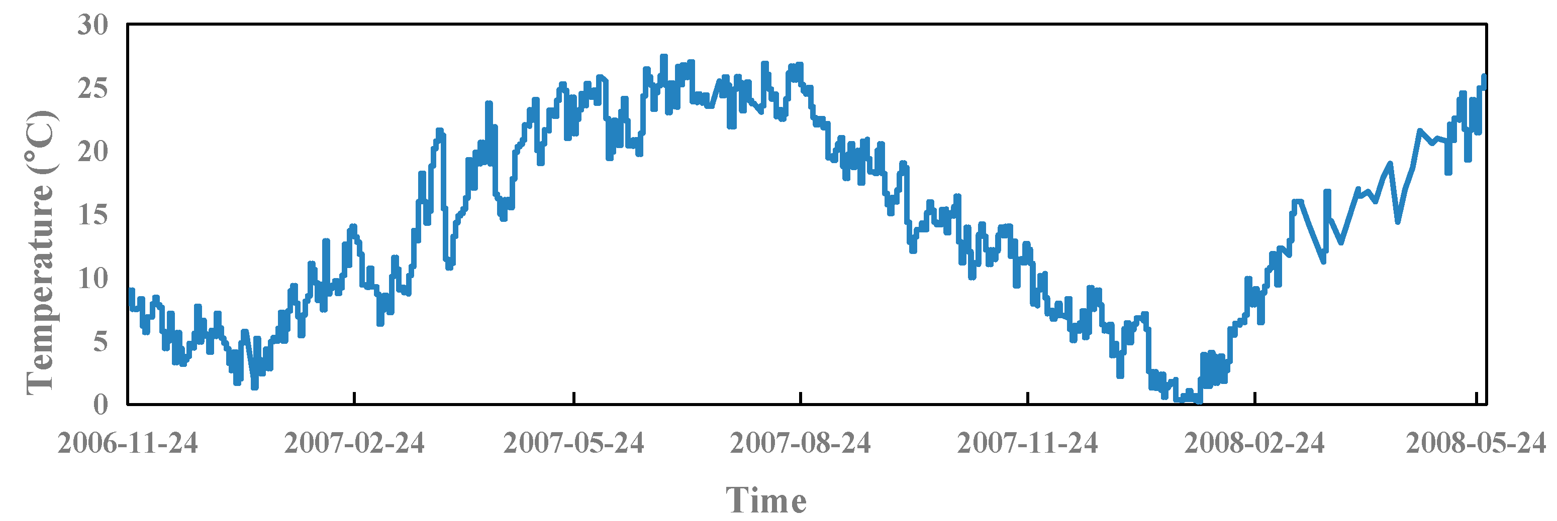 Sensors 23 04480 g009
