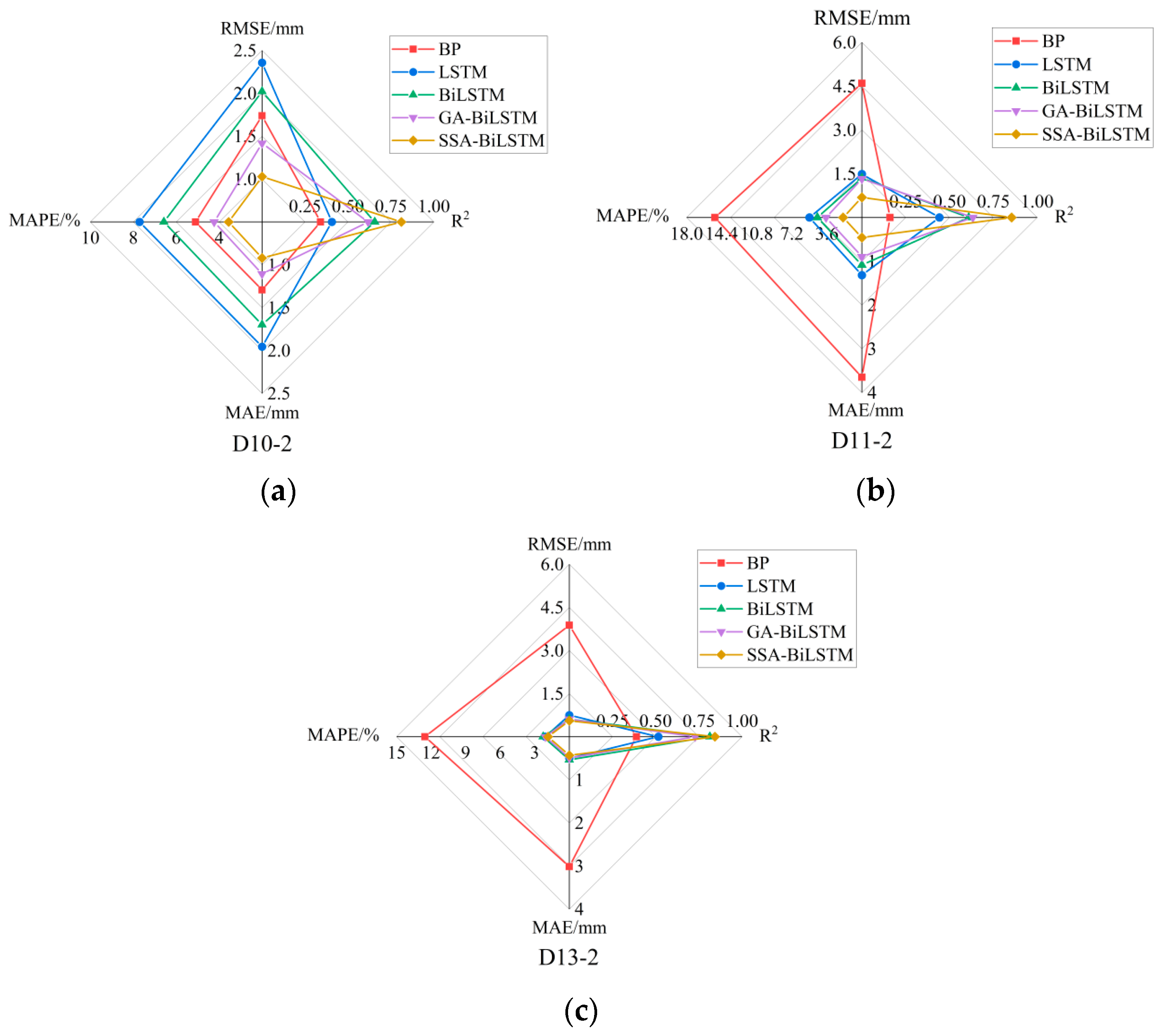Sensors 23 04480 g011