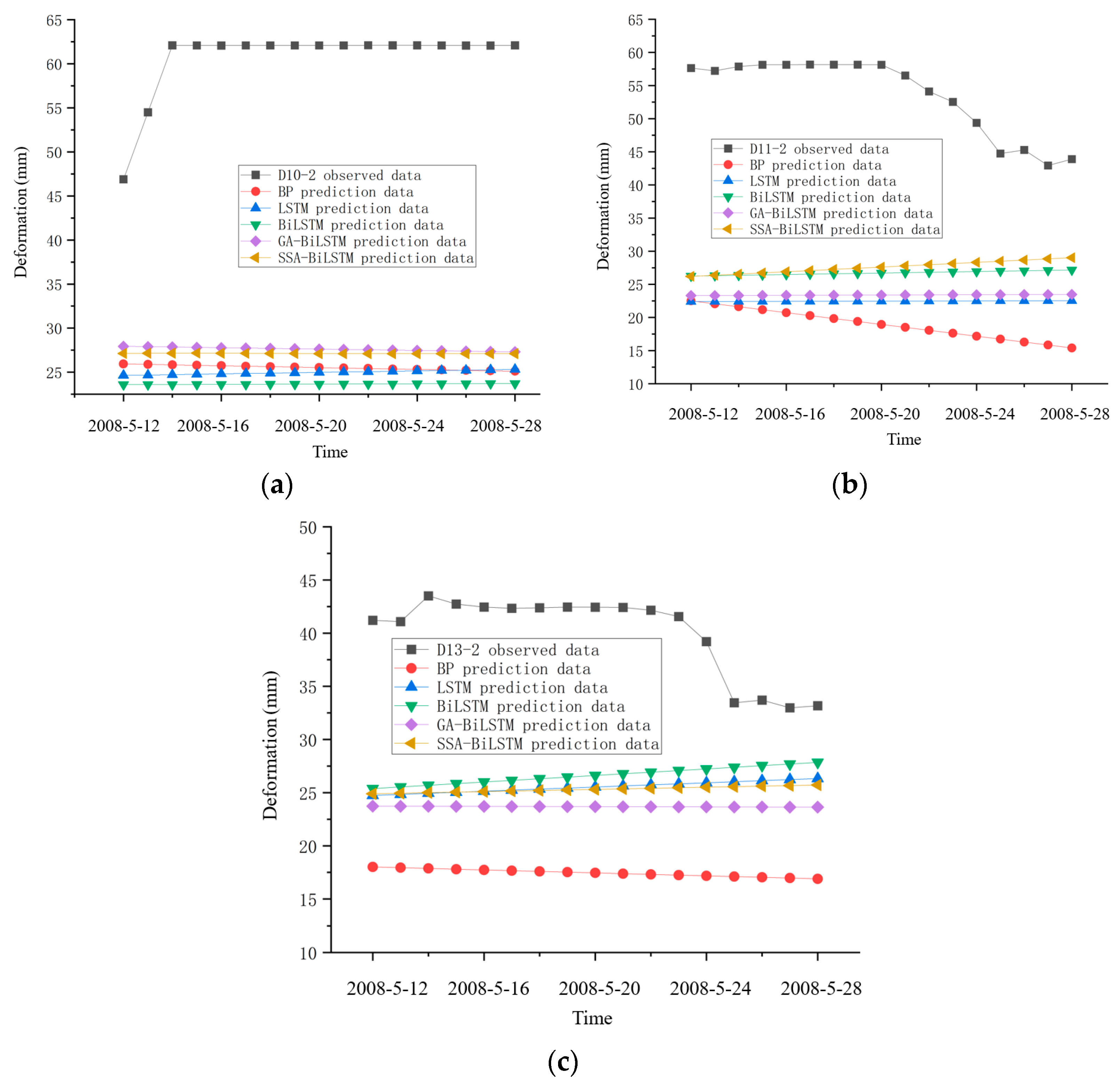 Sensors 23 04480 g012