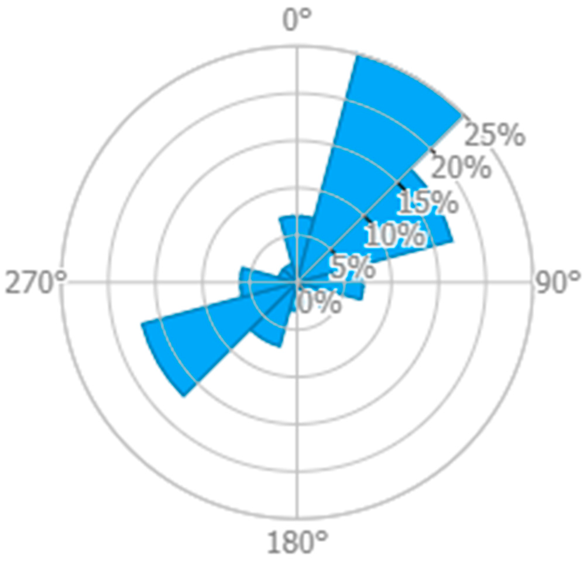 Sensors 23 04481 g003