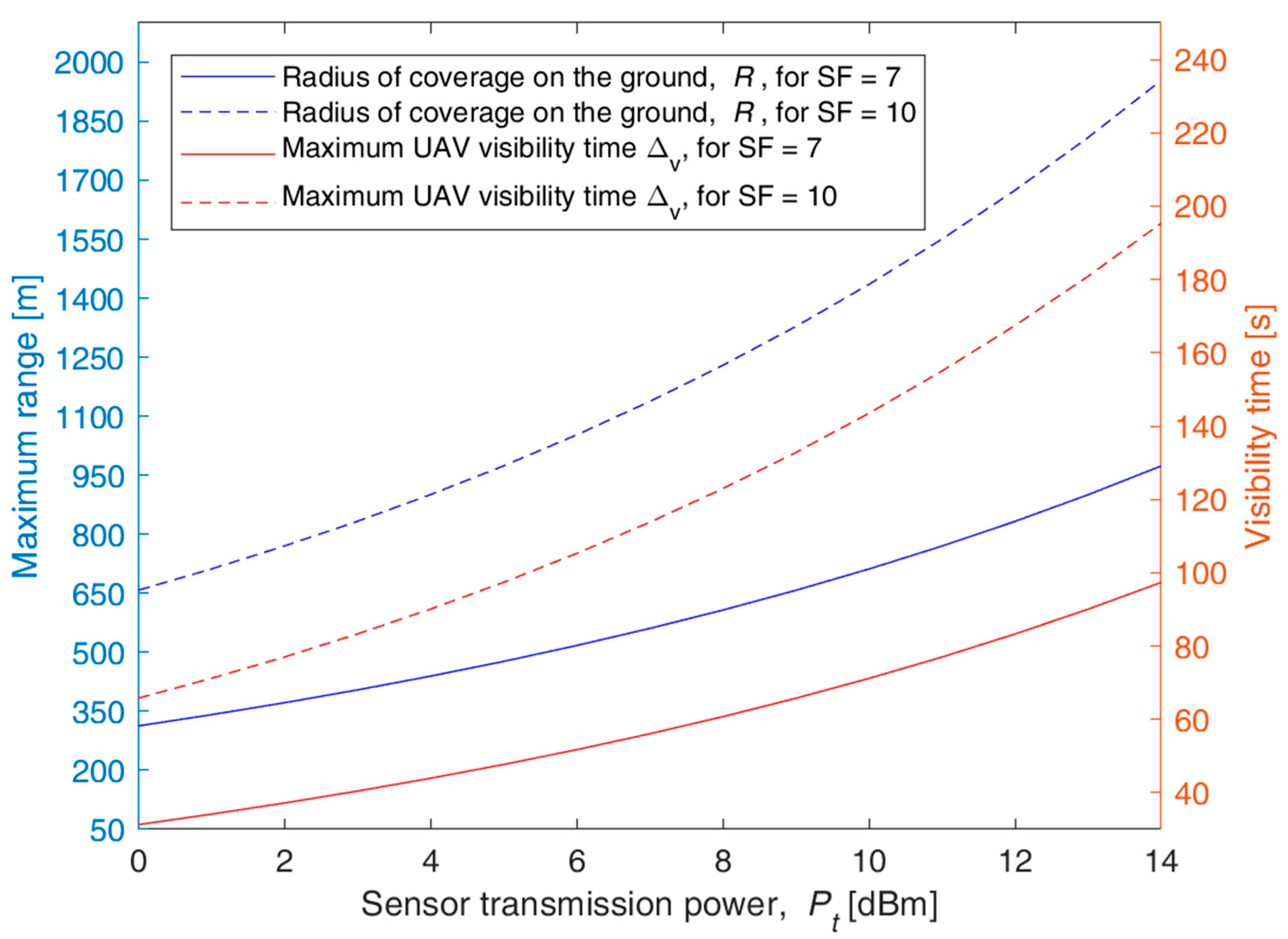 Sensors 23 04481 g006