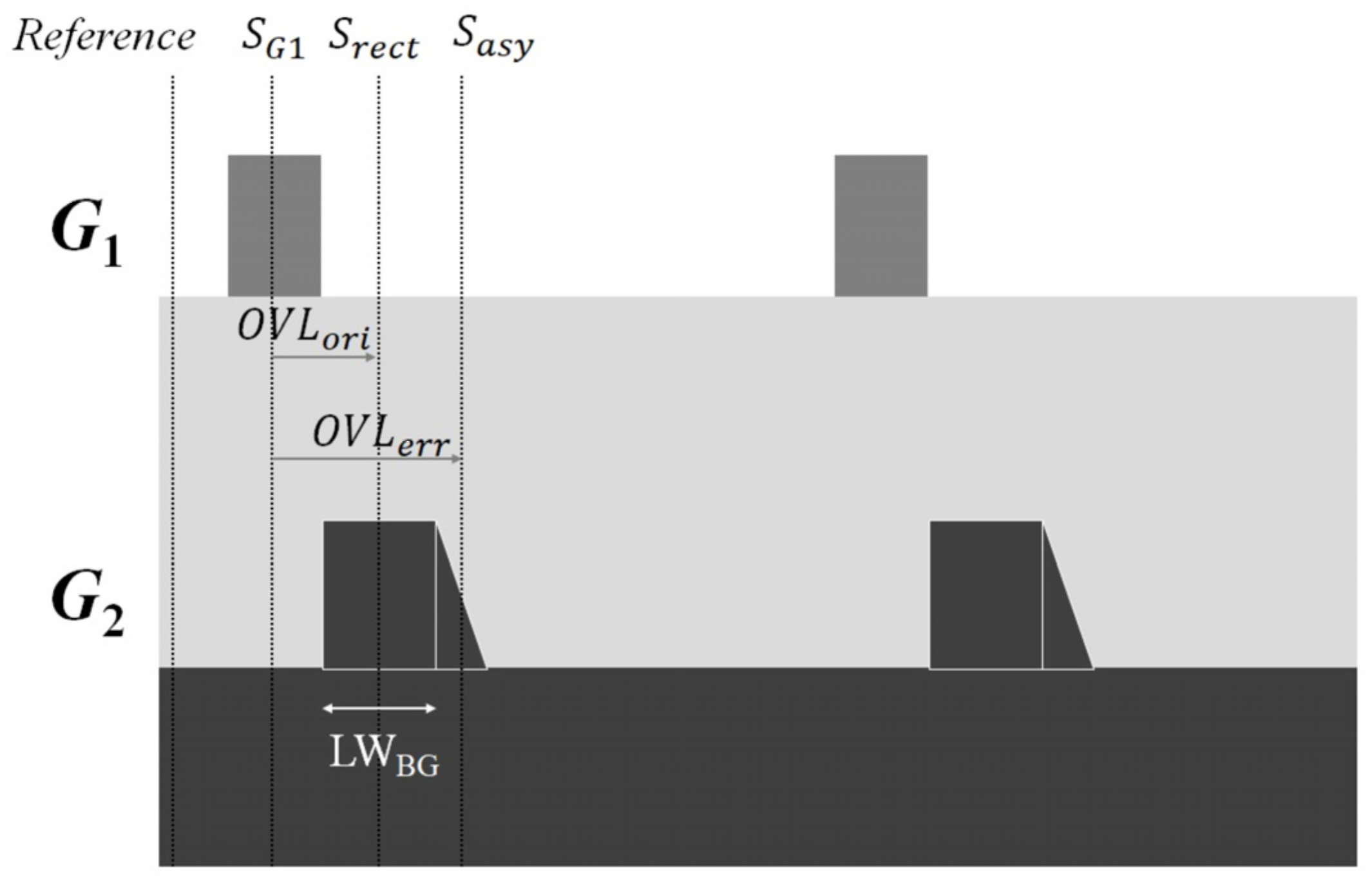 Sensors 23 04482 g003