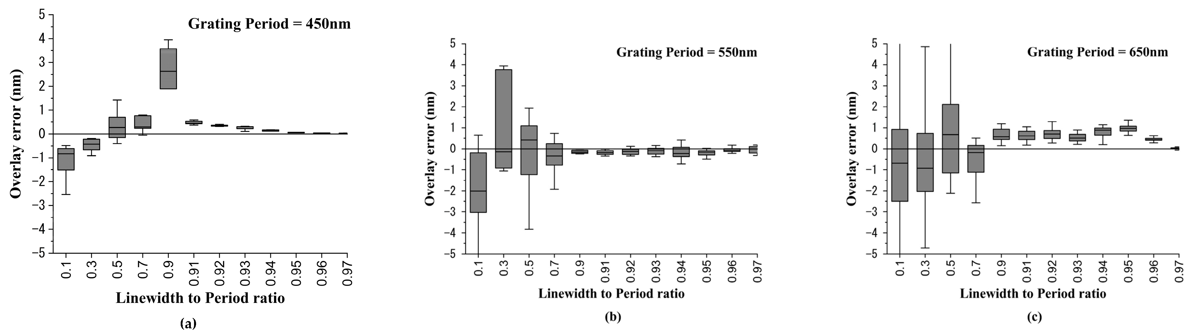 Sensors 23 04482 g008