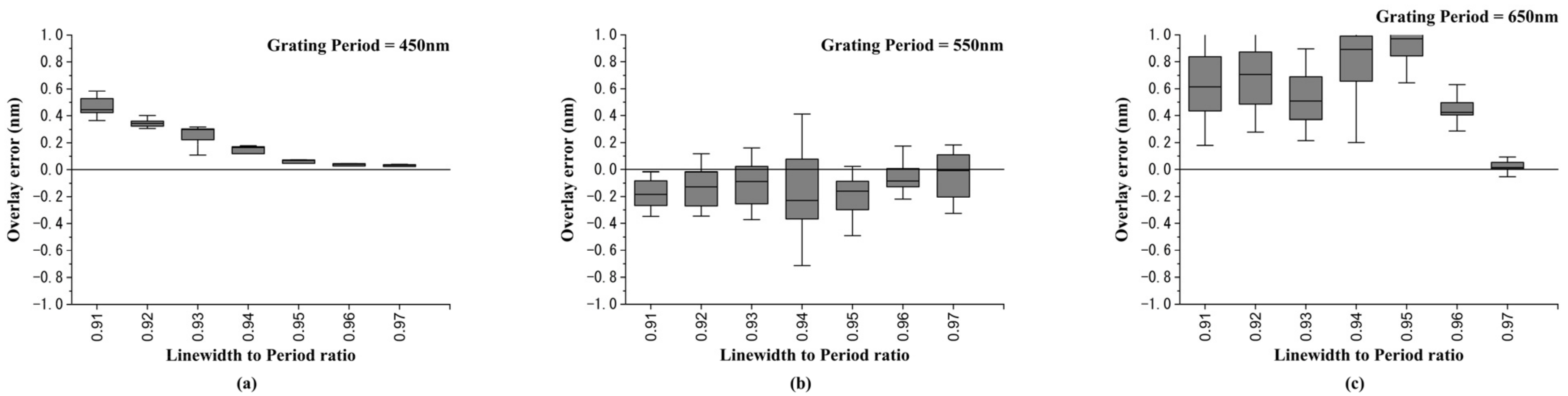 Sensors 23 04482 g009