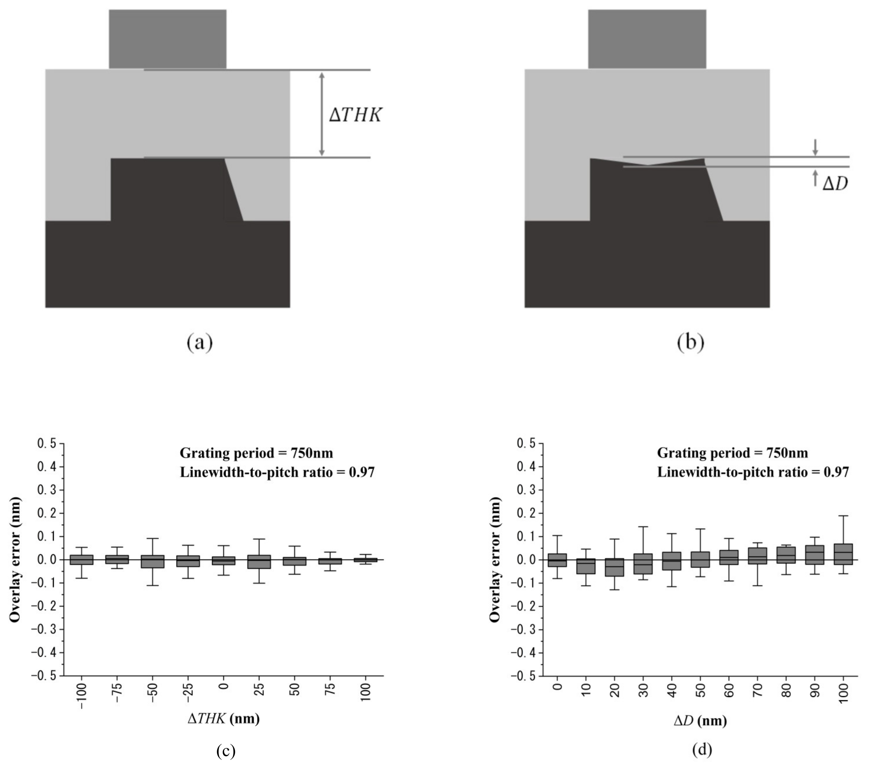 Sensors 23 04482 g010