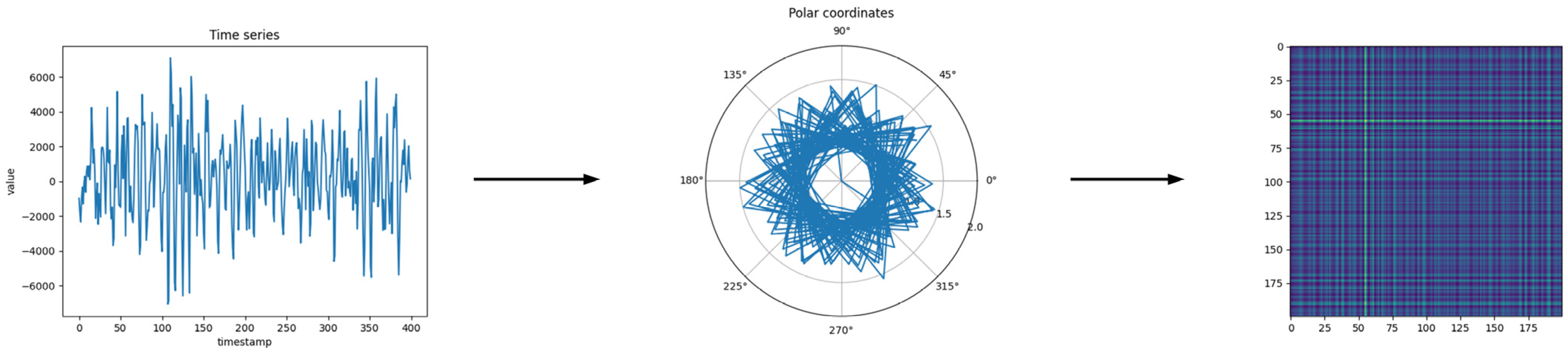 Sensors 23 04485 g001