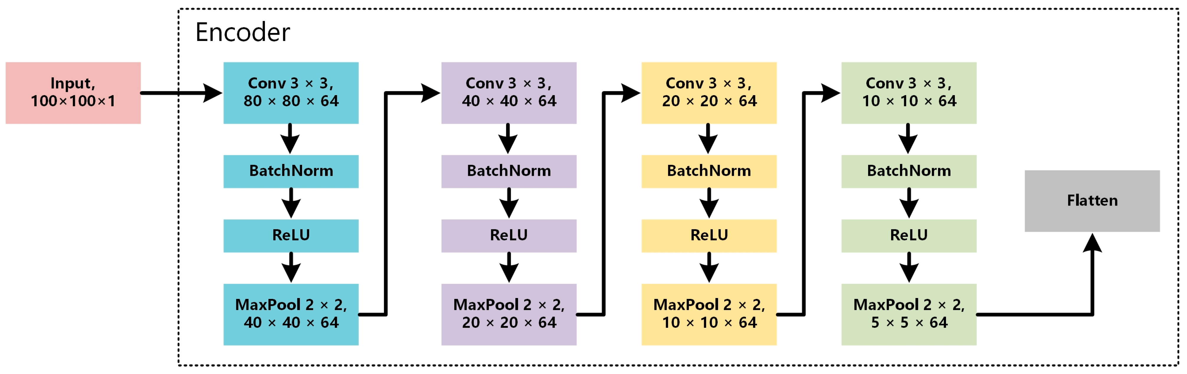 Sensors 23 04485 g003