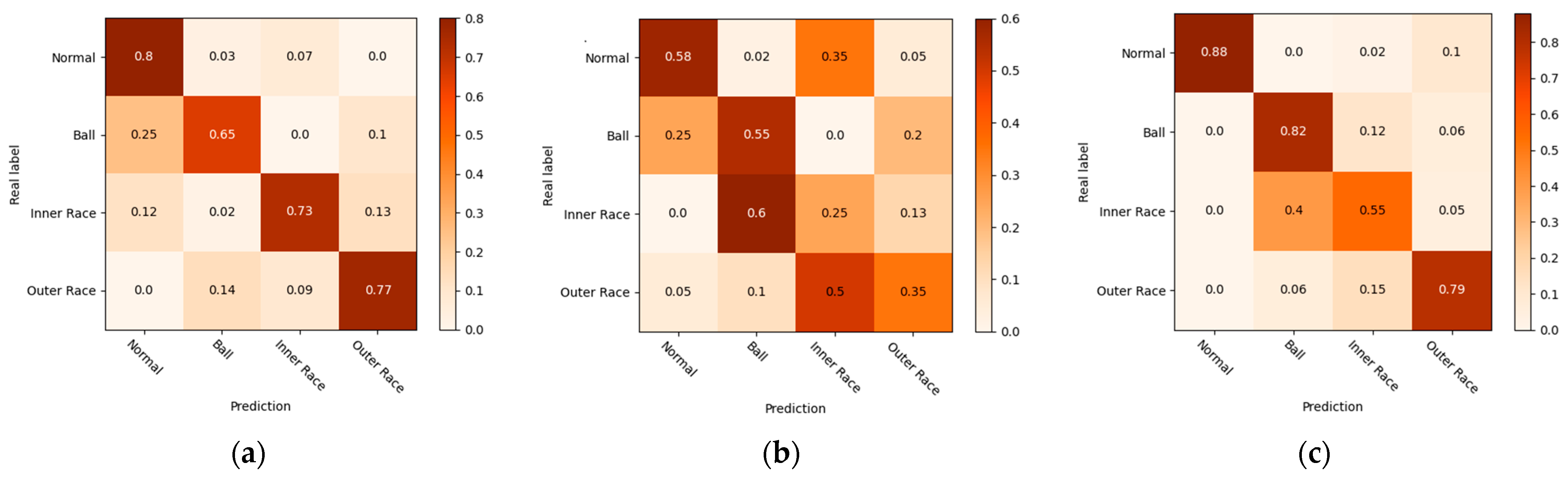 Sensors 23 04485 g008a