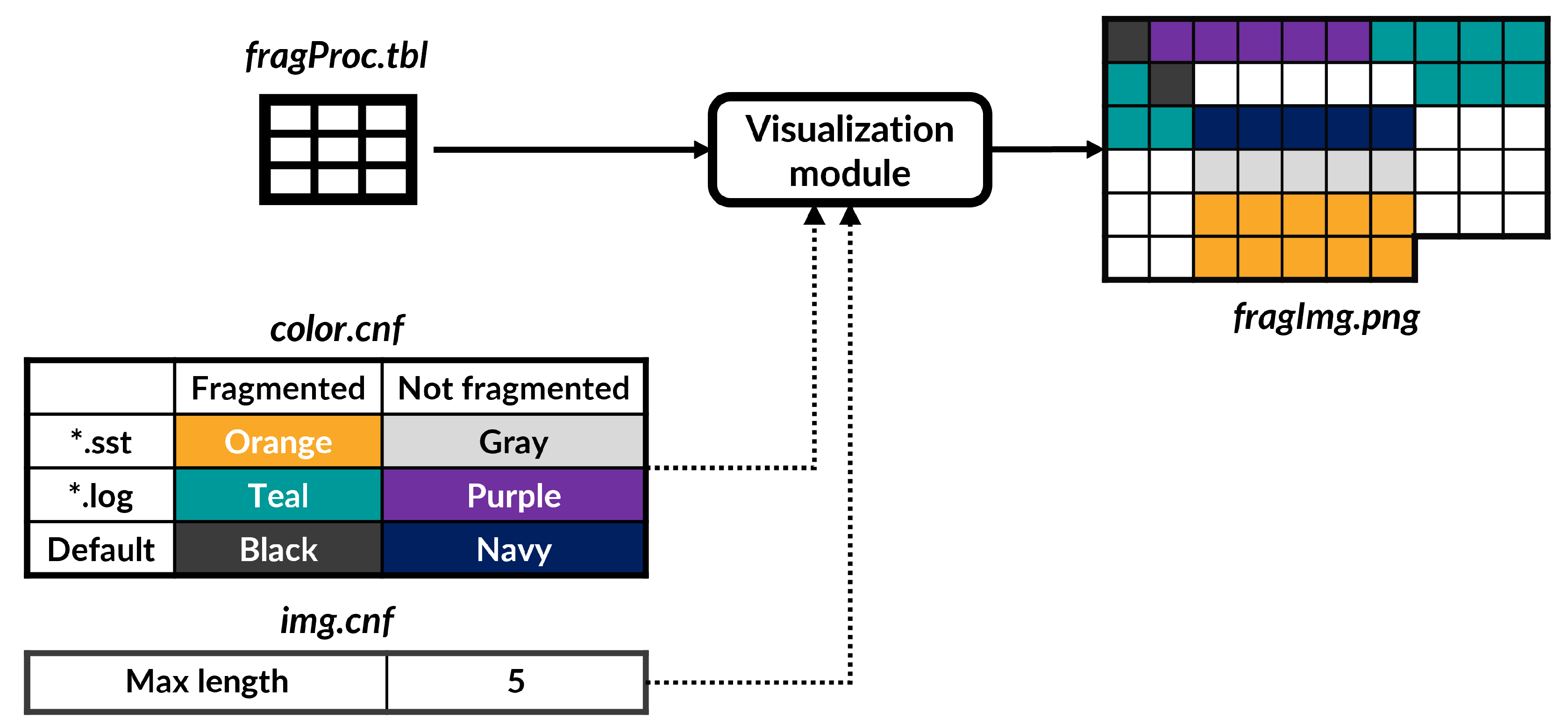 Sensors 23 04488 g003 Sensors 23 04488 g003