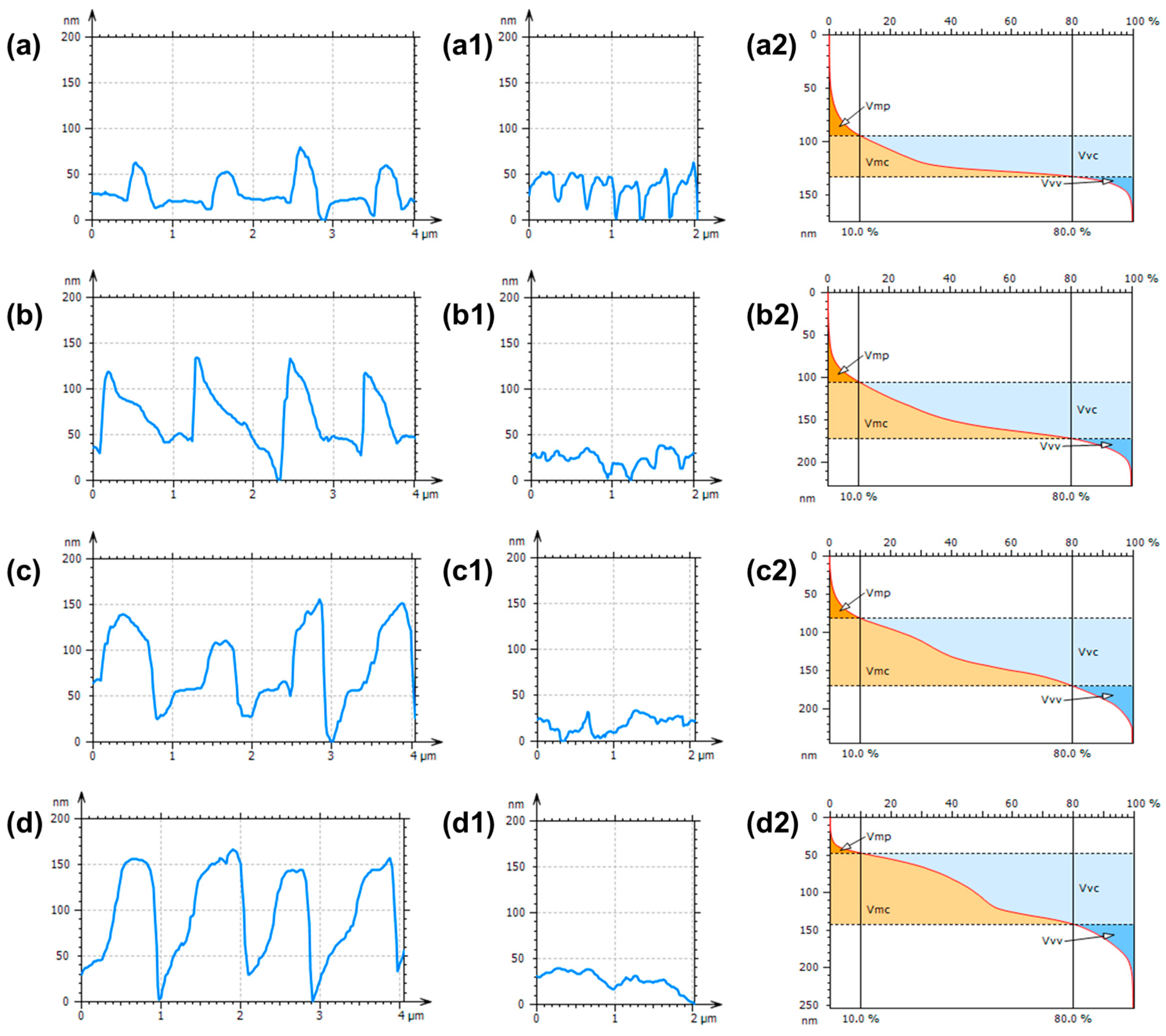 Sensors 23 04489 g002