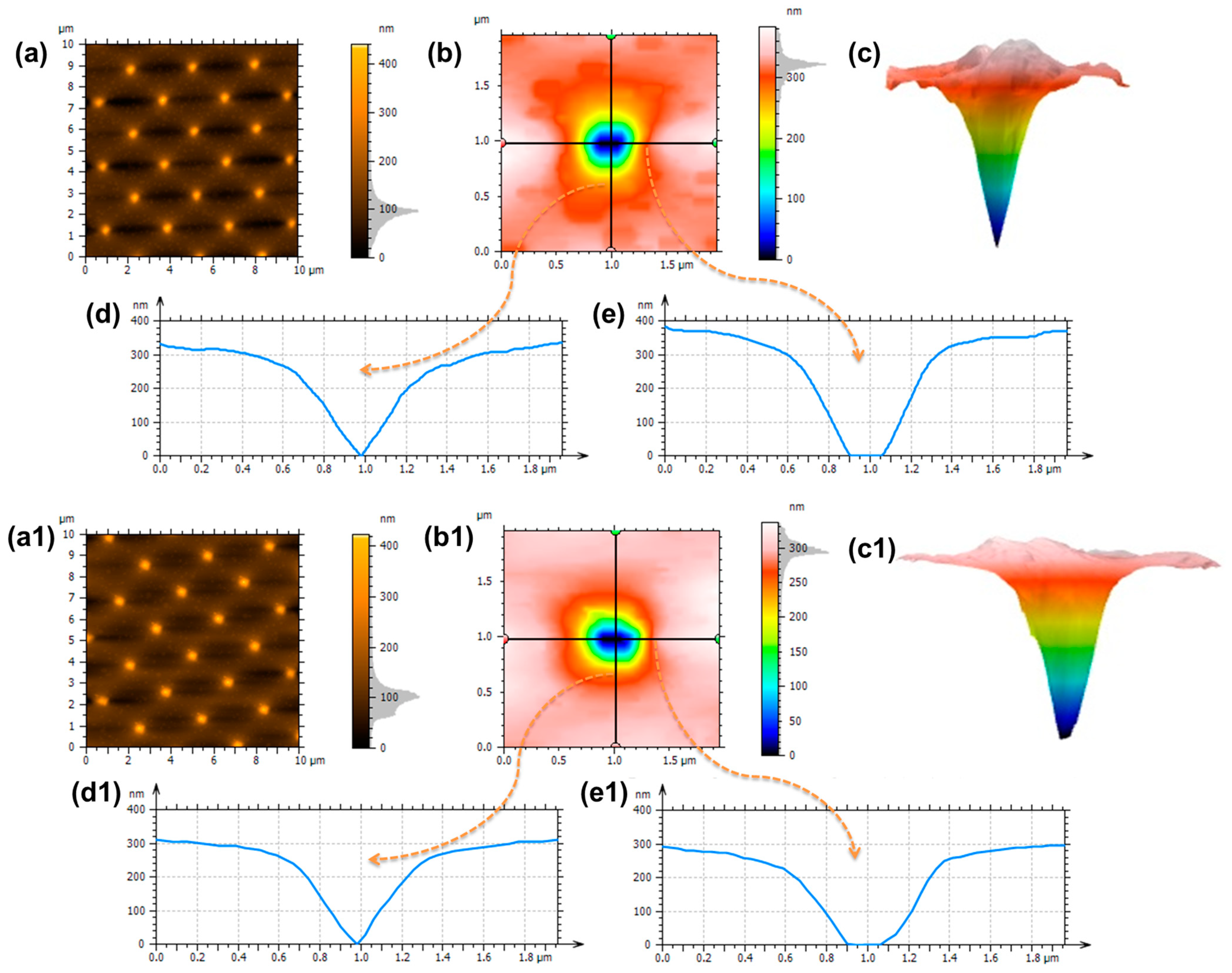 Sensors 23 04489 g005
