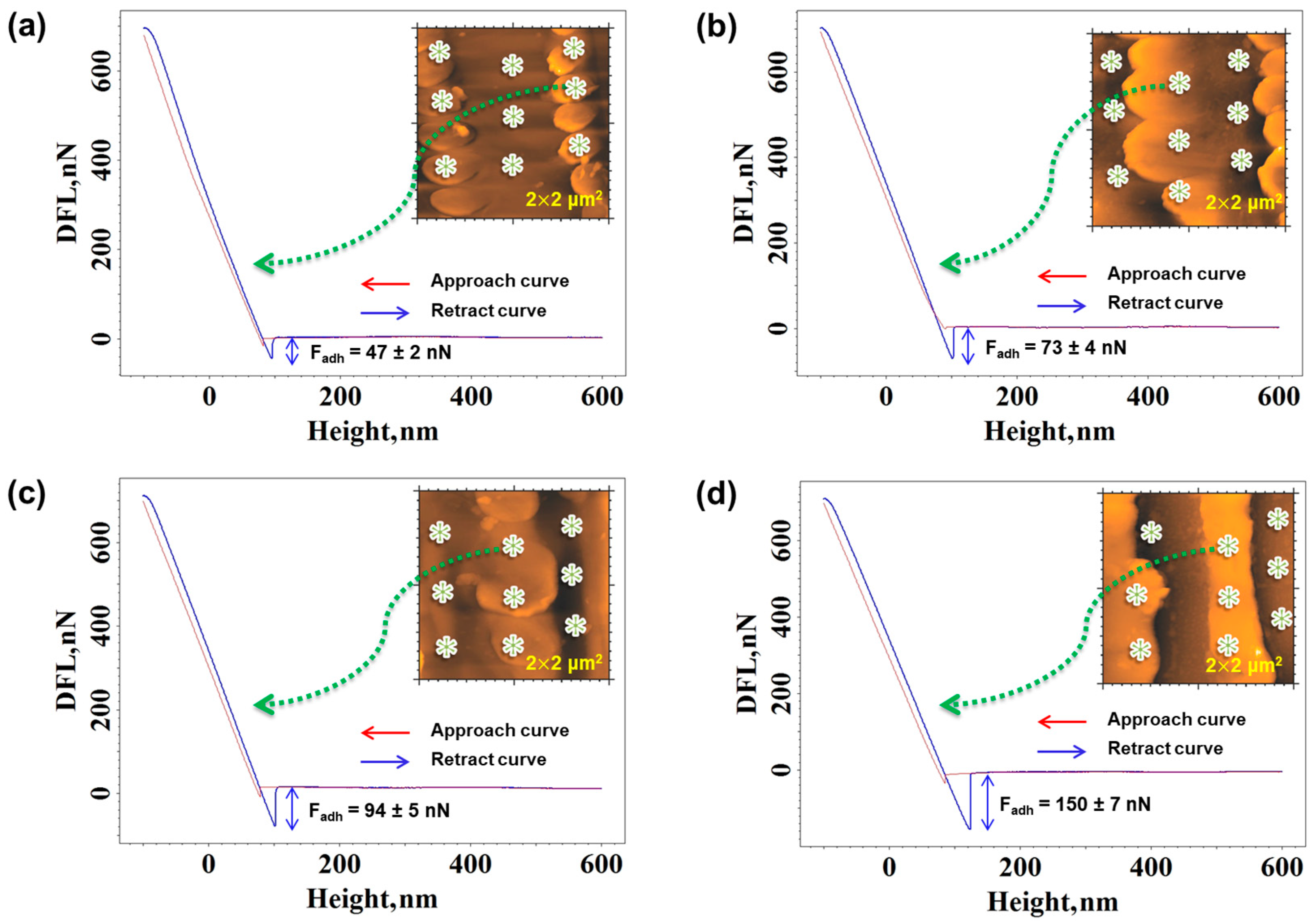 Sensors 23 04489 g006