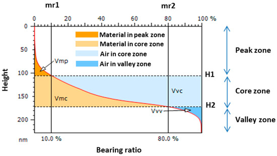 Sensors 23 04489 g0a1 550