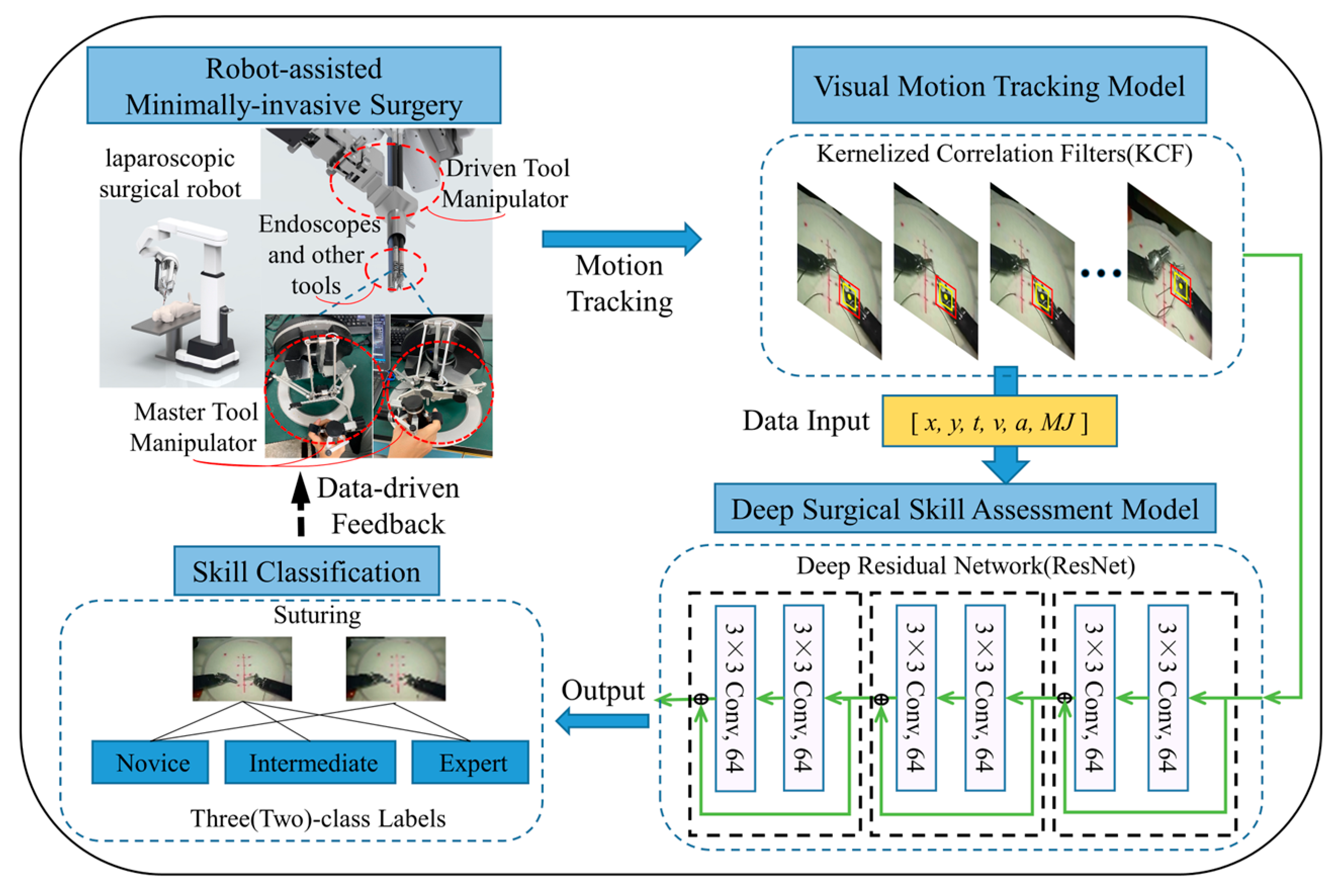 Sensors 23 04496 g001 Sensors 23 04496 g001
