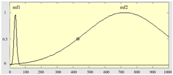 Sensors 23 04497 i001