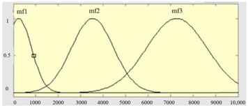 Sensors 23 04497 i003