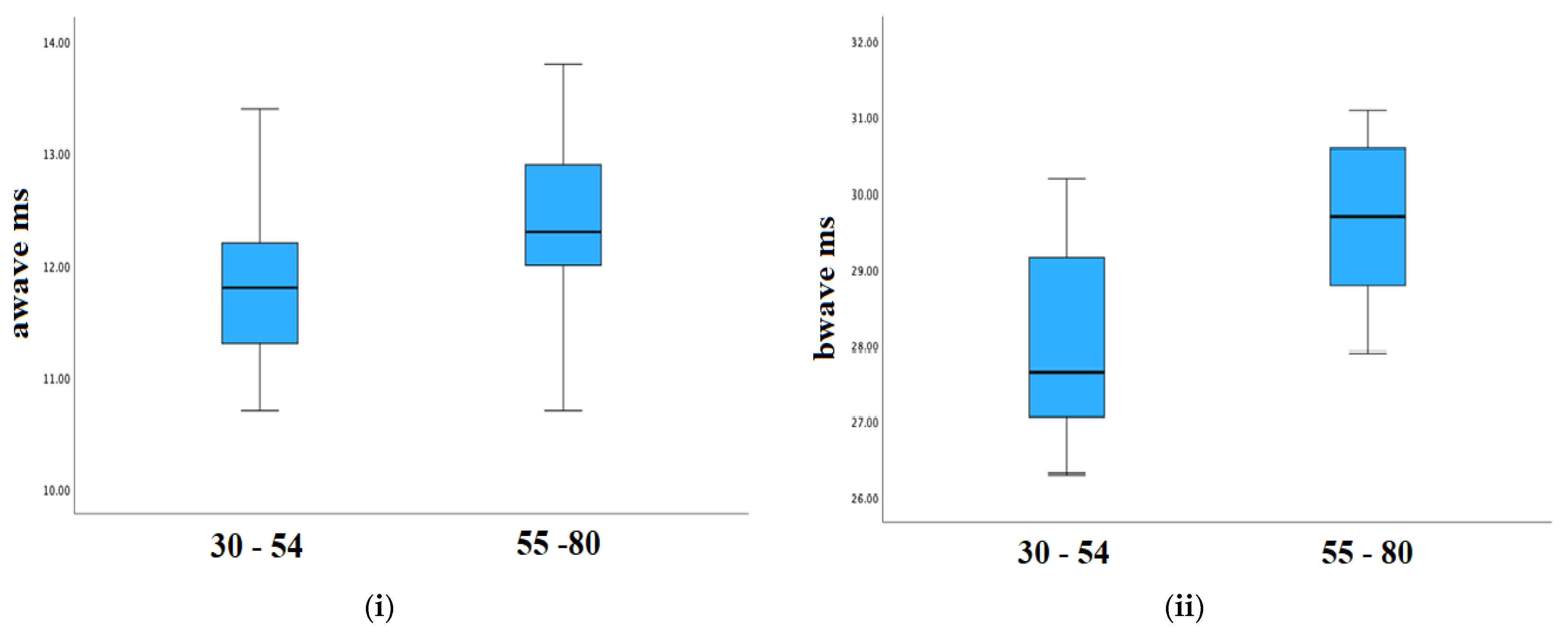 Sensors 23 04504 g007
